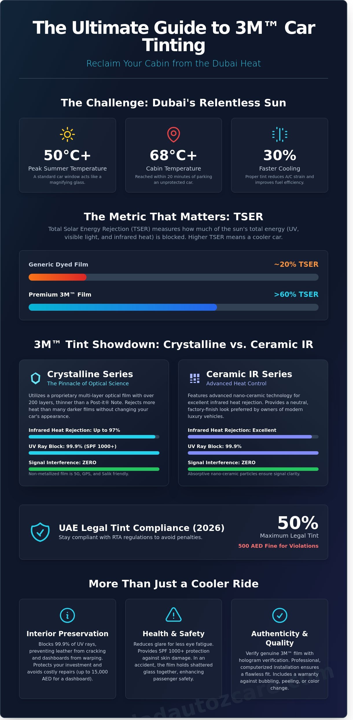 3M Car Tinting in Dubai: The Ultimate 2026 Guide to Heat Protection