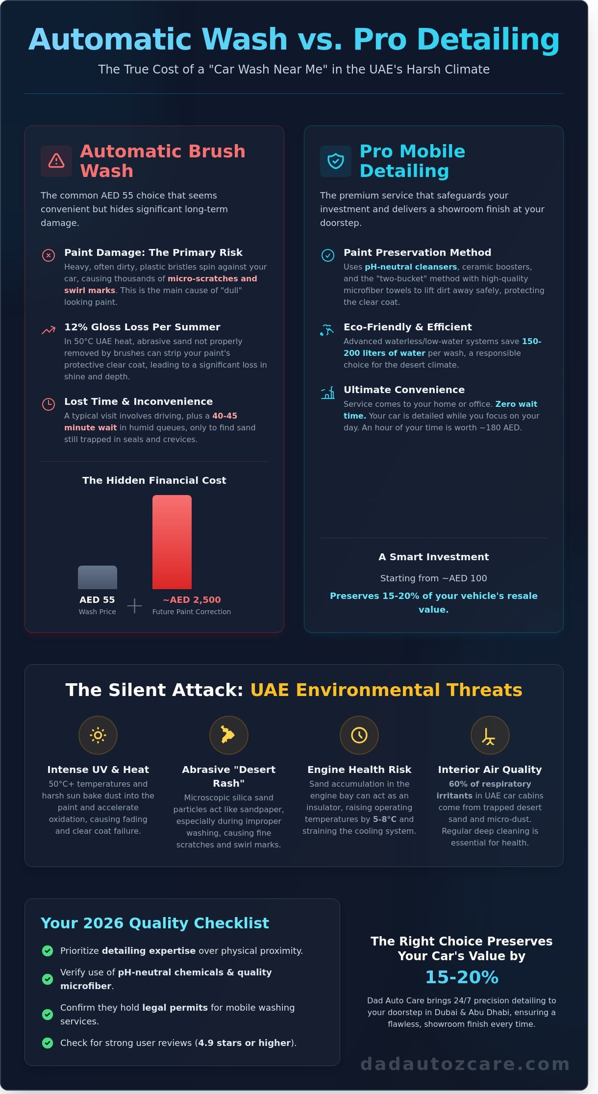 Best Car Wash Near Me in Dubai & Abu Dhabi: The 2026 Premium Guide