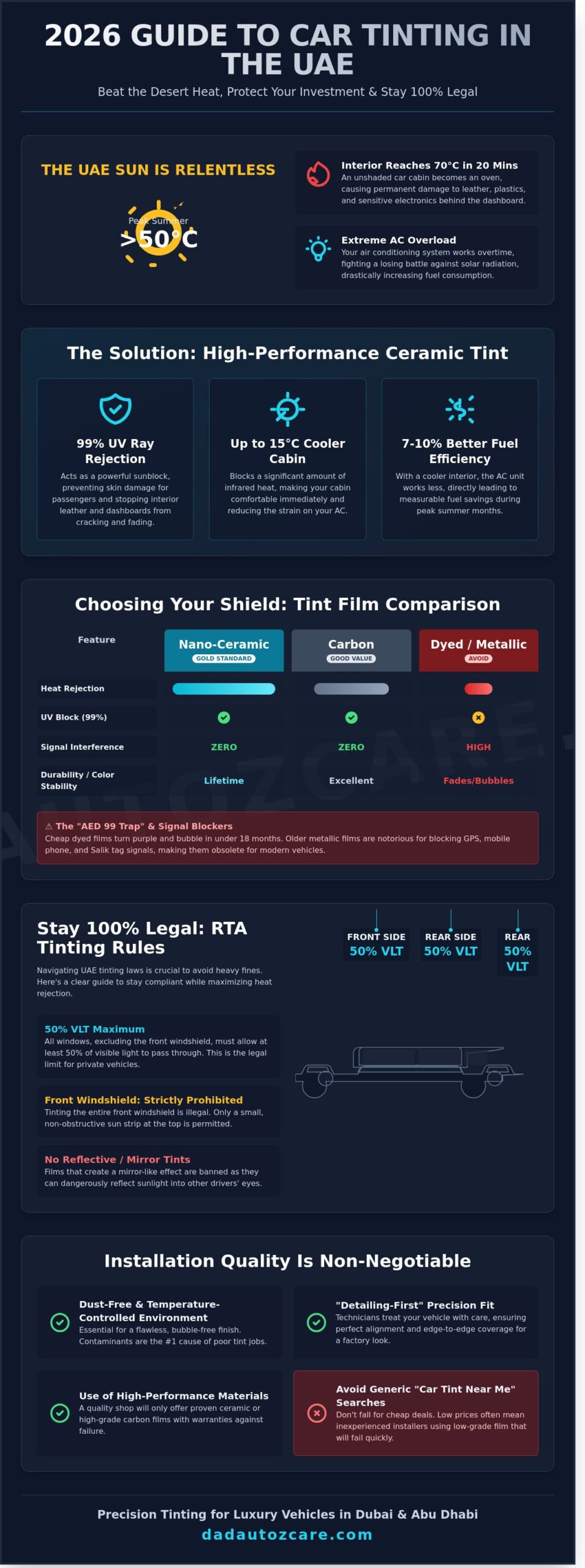 Car Tint Near Me: The 2026 Guide to Professional Tinting in Dubai & Abu Dhabi