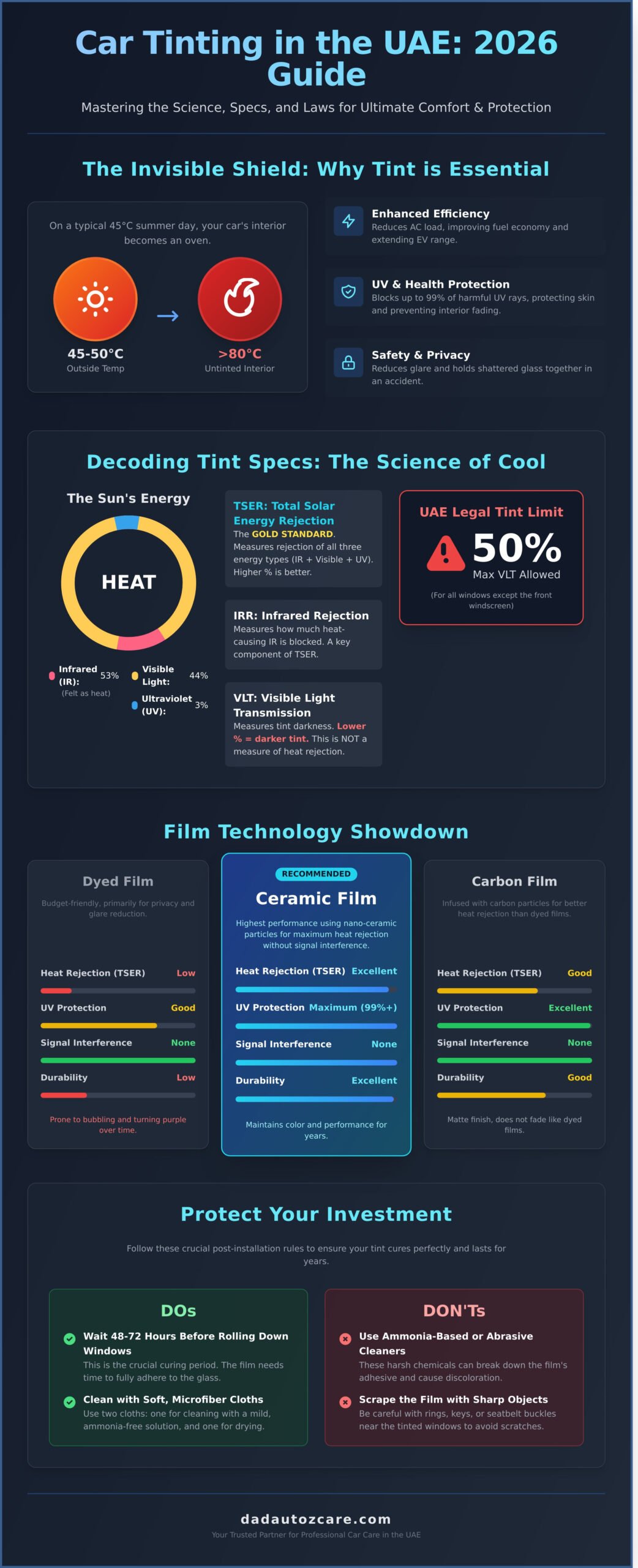 Car Tint in Dubai & Abu Dhabi: The 2026 Premium Buyer’s Encyclopedia