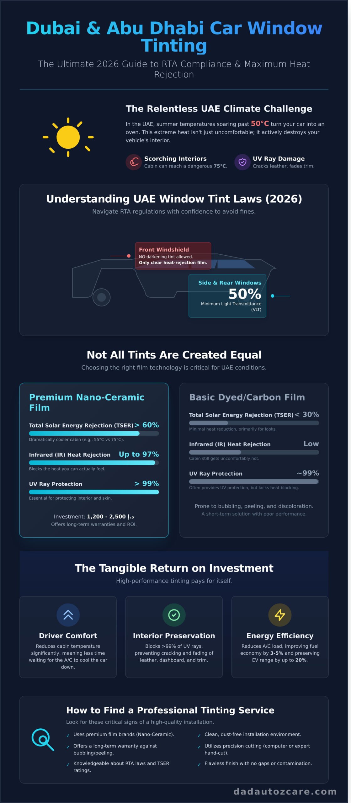 Car Window Tinting Near Me: Dubai & Abu Dhabi’s 2026 Premium Guide