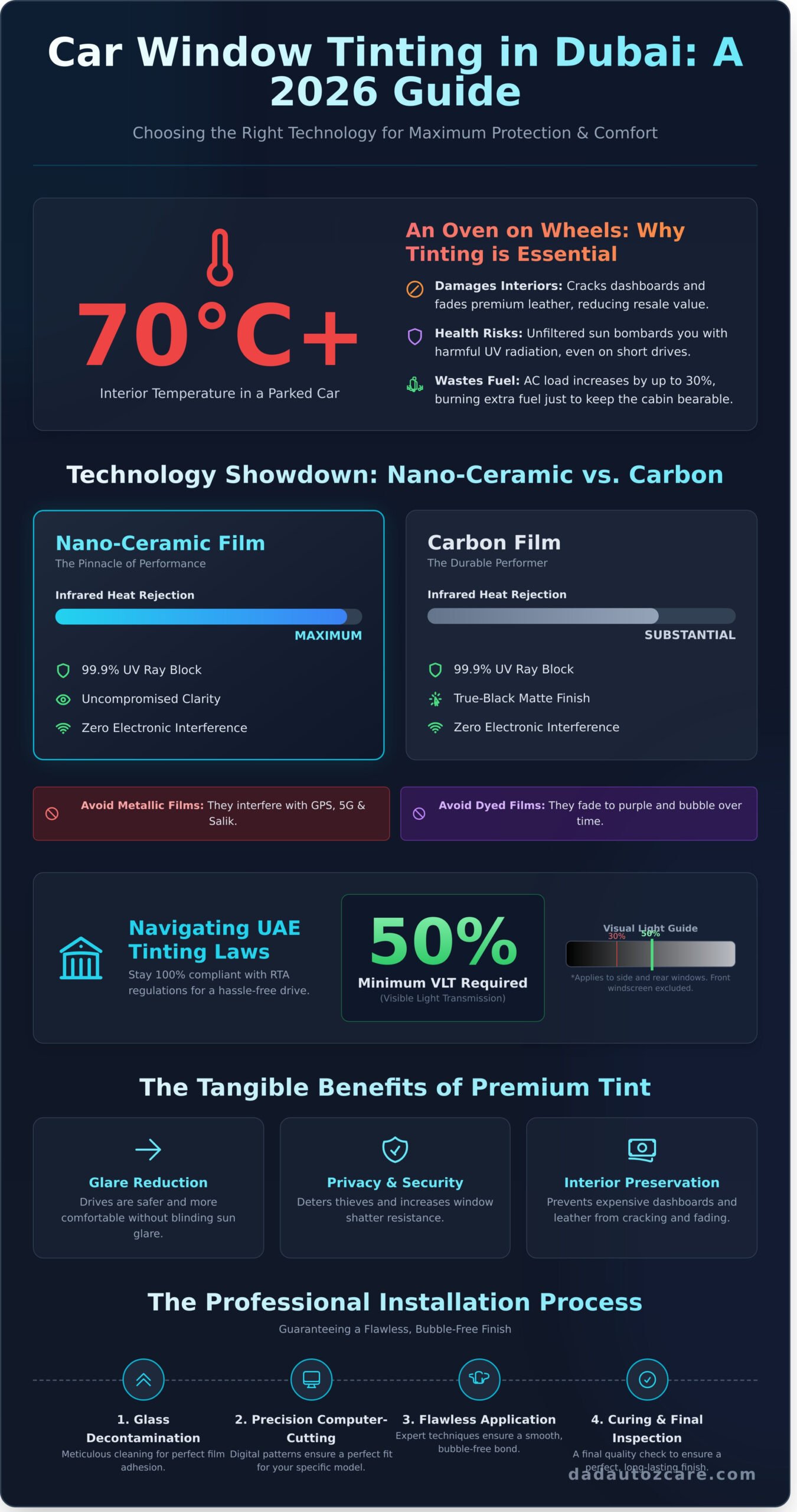 Car Window Tinting at home Dubai: The Ultimate 2026 Guide to Heat Protection & Legal Limits
