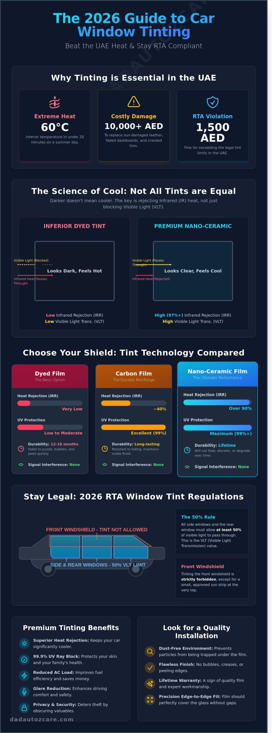 Car Window Tinting in Dubai & Abu Dhabi: The Ultimate 2026 Guide to تظليل زجاج السيارات