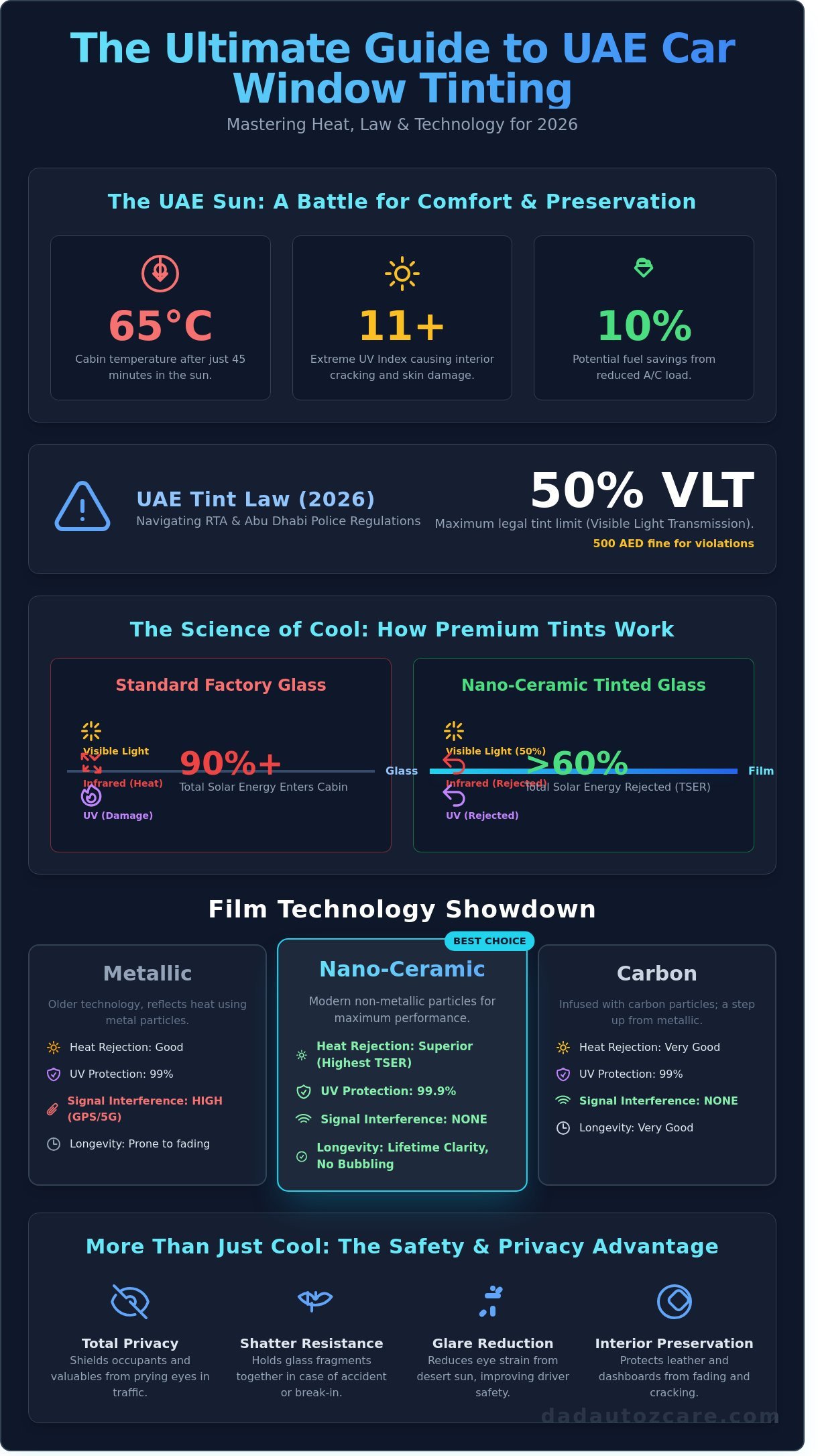 Car Window Tinting in Dubai & Abu Dhabi (تظليل سيارات): The Ultimate 2026 Guide