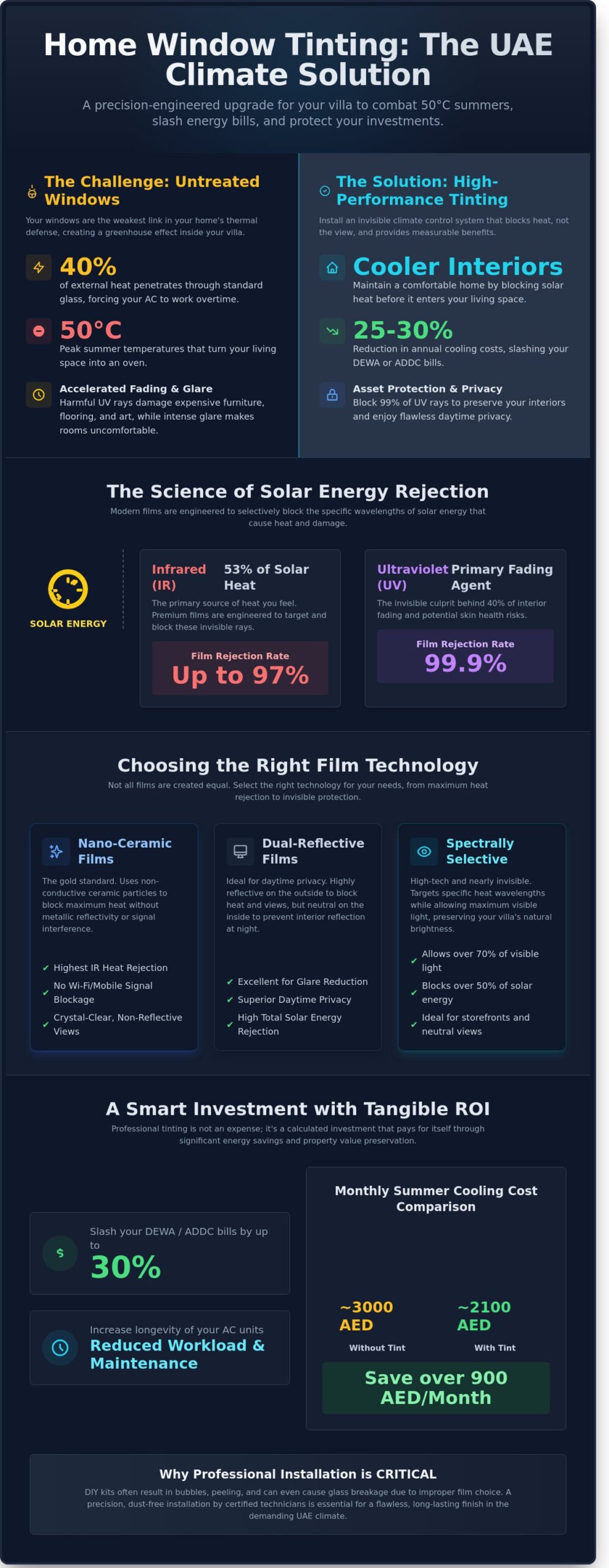 Home Window Tinting in Dubai & Abu Dhabi: The Ultimate 2026 Guide to Heat Rejection