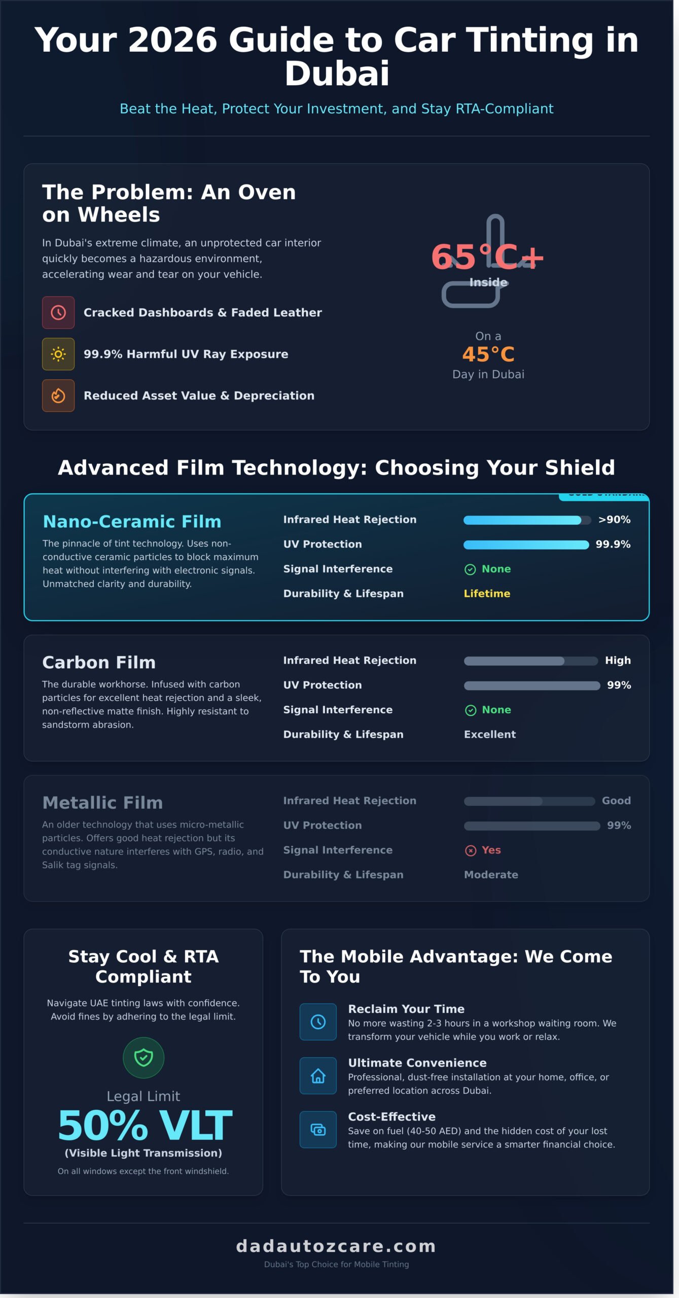 Mobile Car Tinting Dubai: The Ultimate 2026 Guide to On-Site Protection