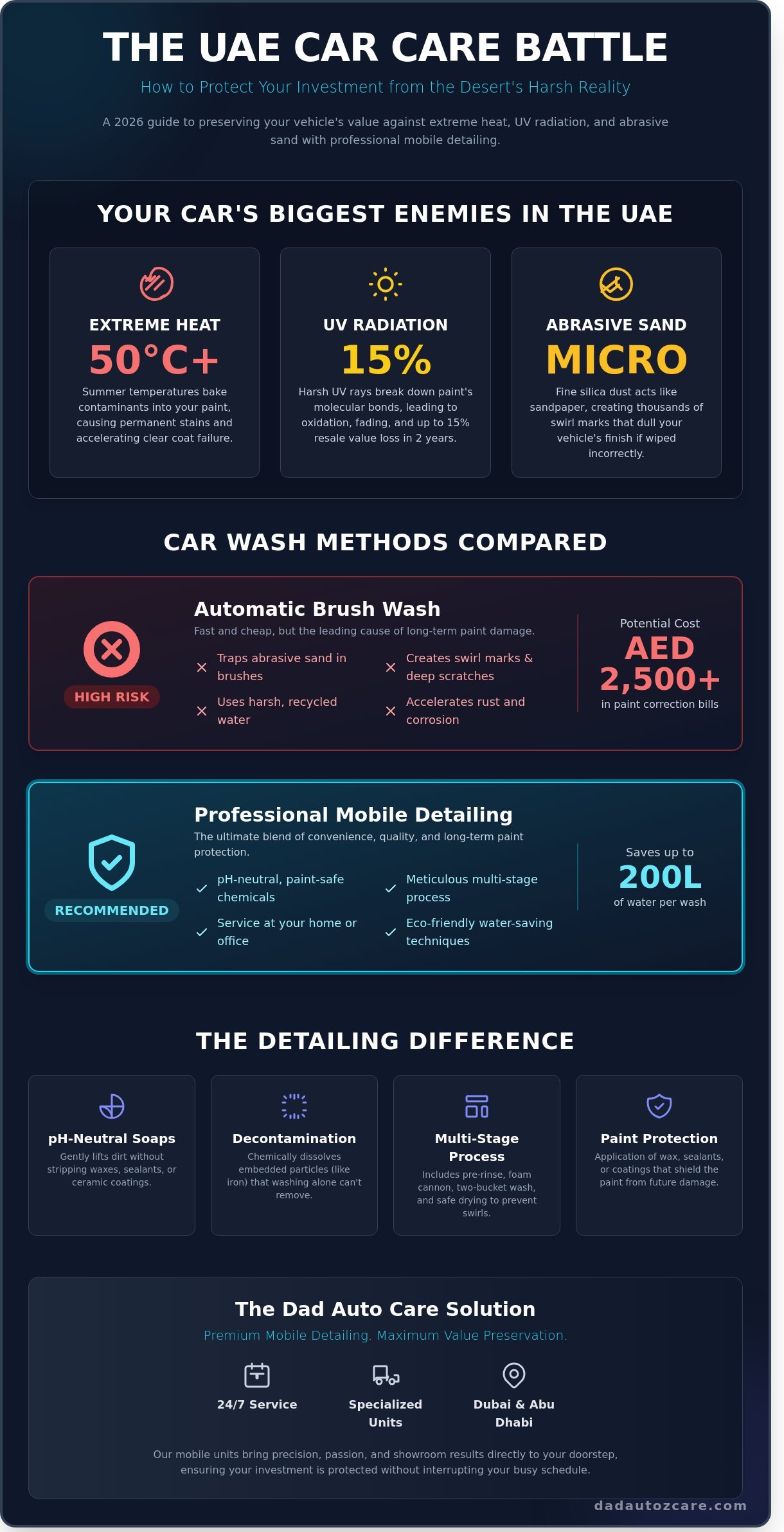 Mobile Car Wash in Dubai & Abu Dhabi: The Ultimate 2026 Guide to غسيل سيارات