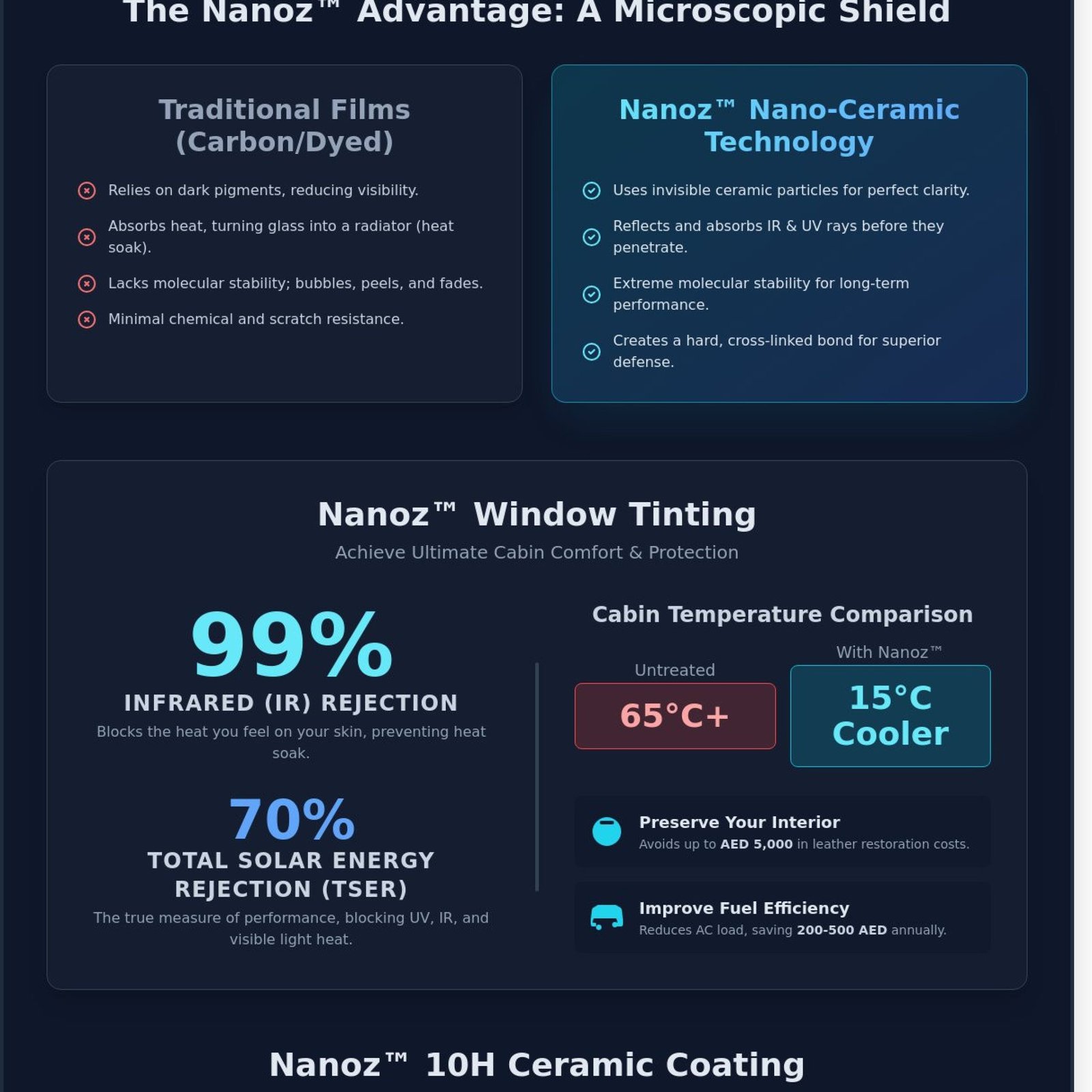 Nanoz Window Tinting & Ceramic Coating in Dubai: The 2026 Protection Guide