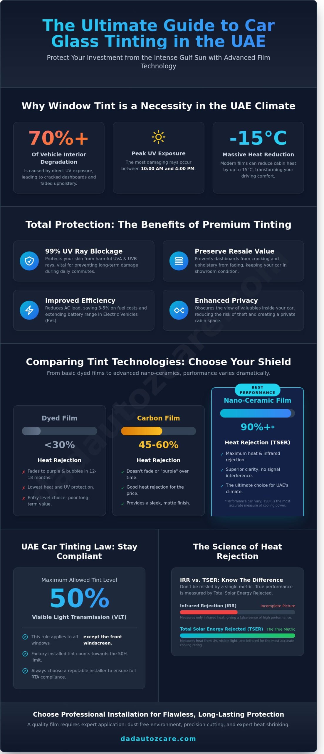 Premium Car Glass Tint in Dubai & Abu Dhabi: The Ultimate 2026 Protection Guide