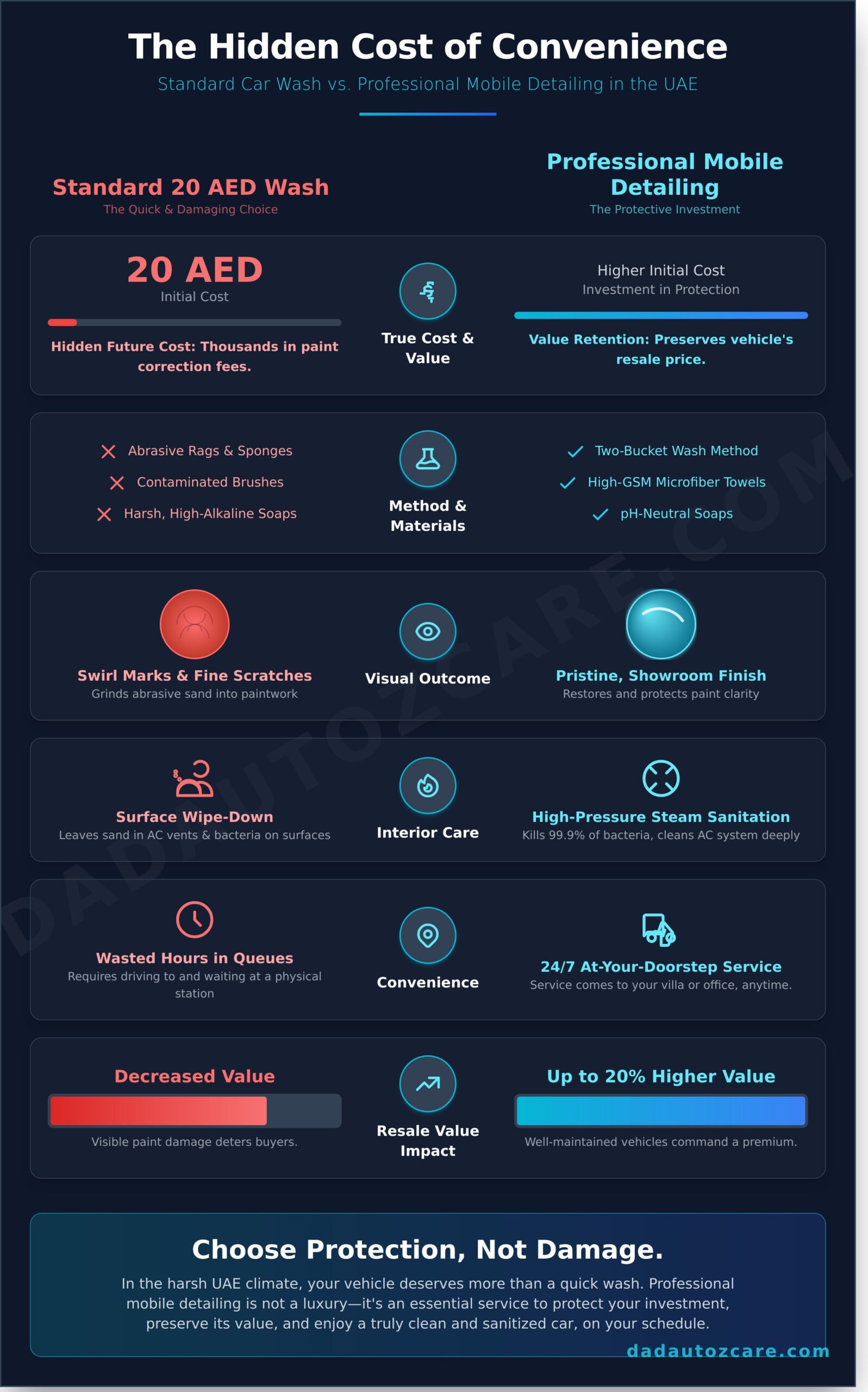 Professional Car Cleaning Near Me: Premium Mobile Detailing in Dubai & Abu Dhabi