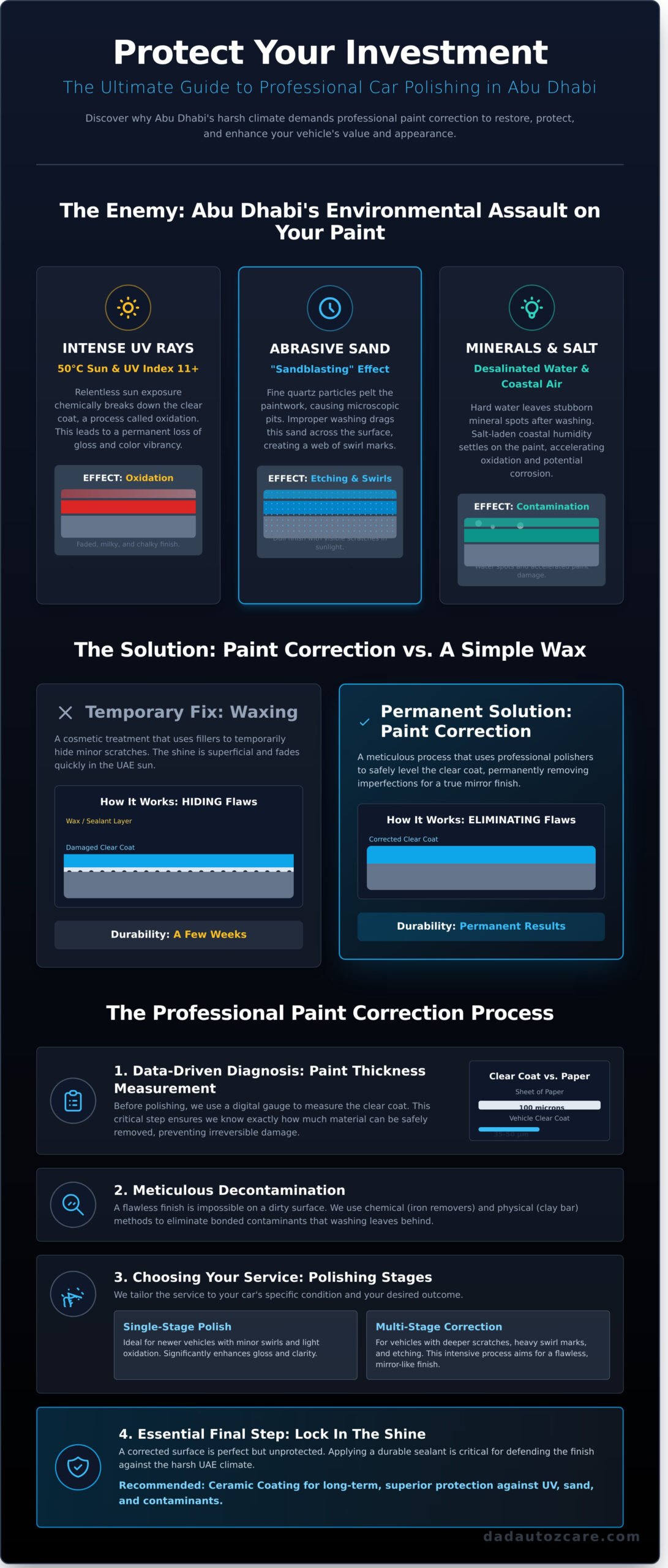 Professional Car Polishing Service in Abu Dhabi: Restore Your Shine in 2026