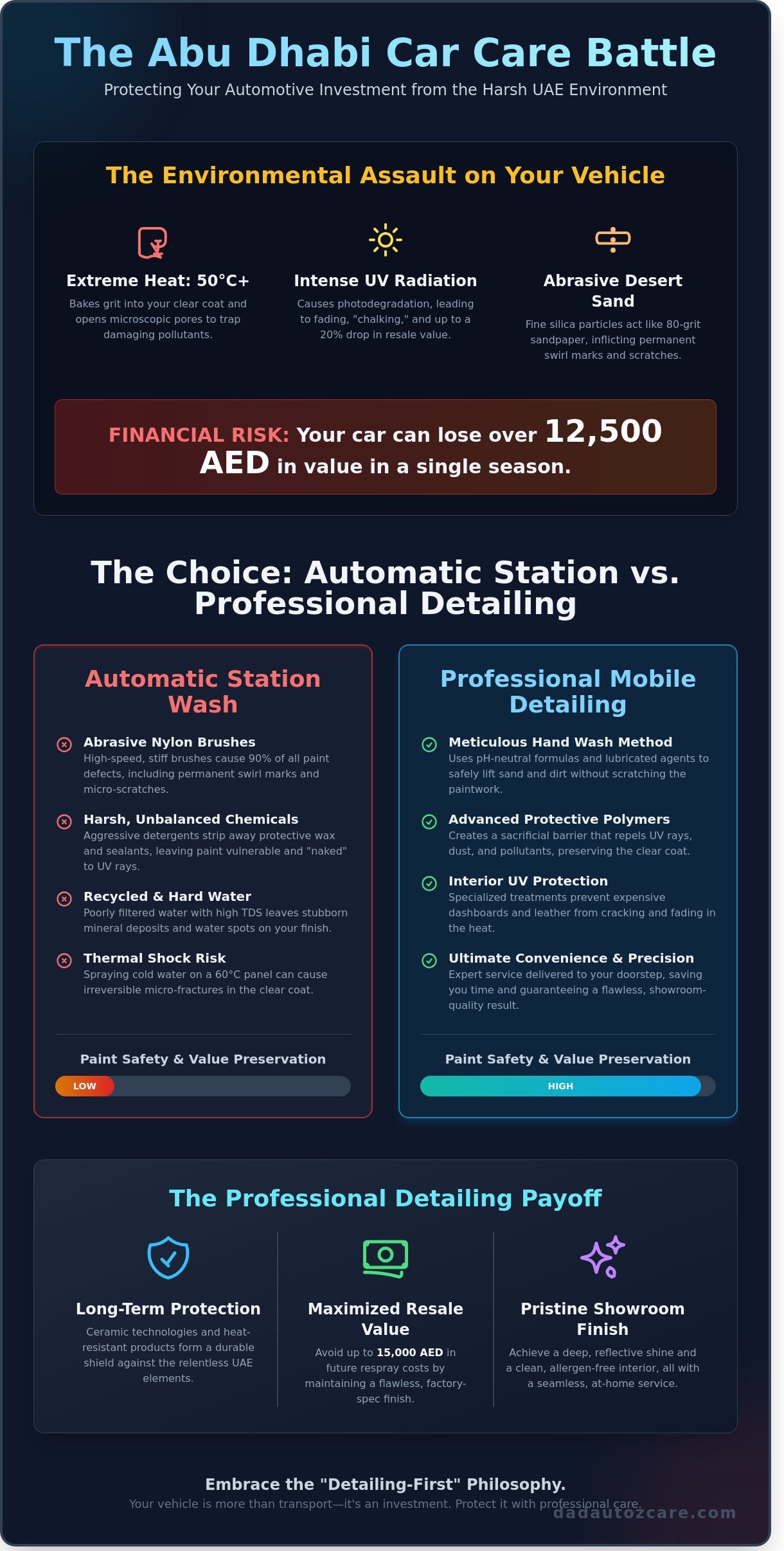 Professional Car Wash Abu Dhabi: The Ultimate 2026 Detailing Guide