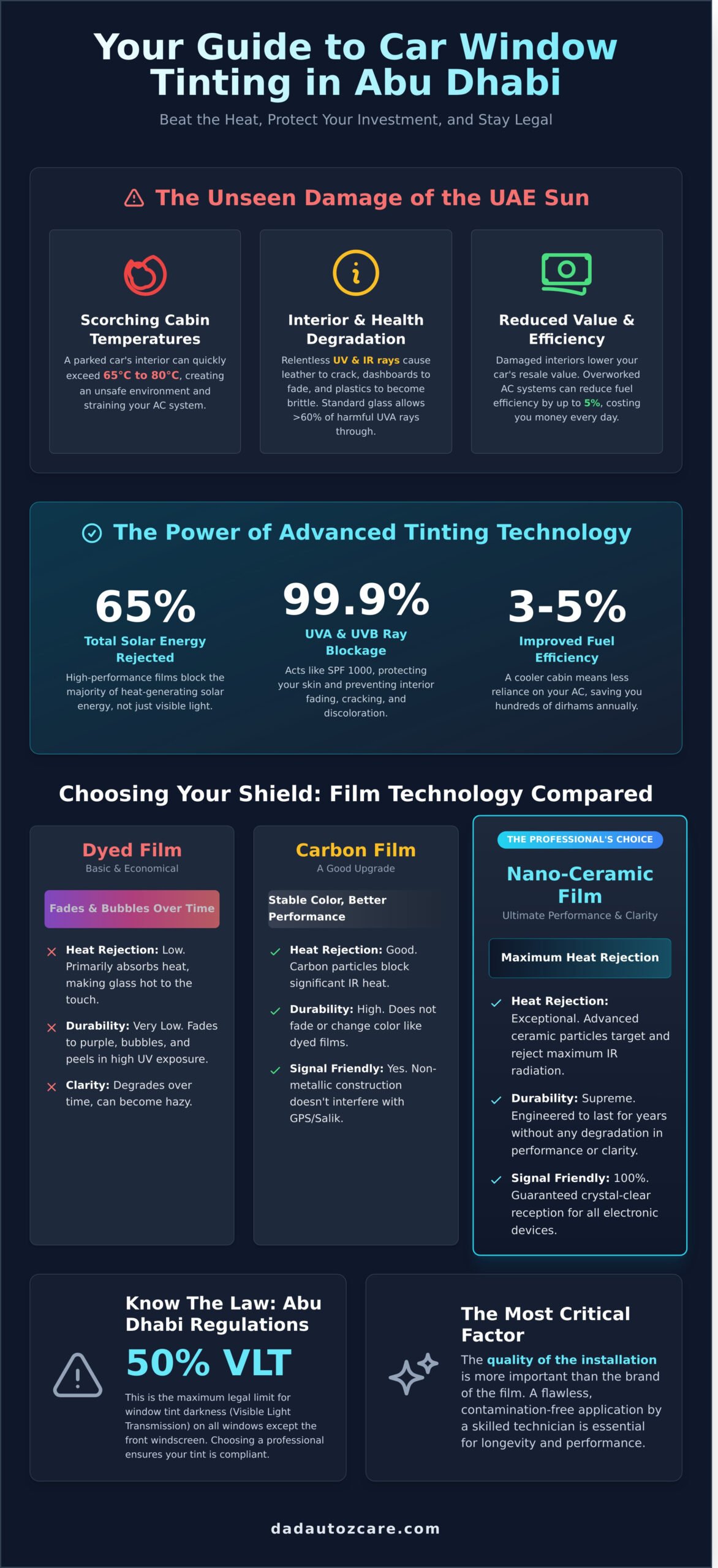 Professional Car Window Tinting in Abu Dhabi: The 2026 Premium Guide
