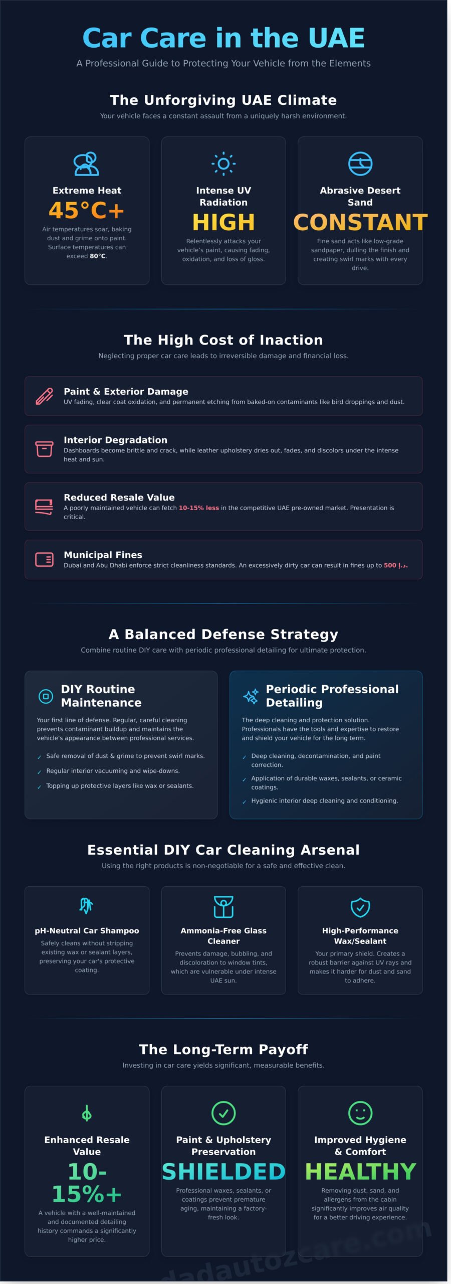 The Ultimate Guide to Car Cleaning in Dubai and Abu Dhabi