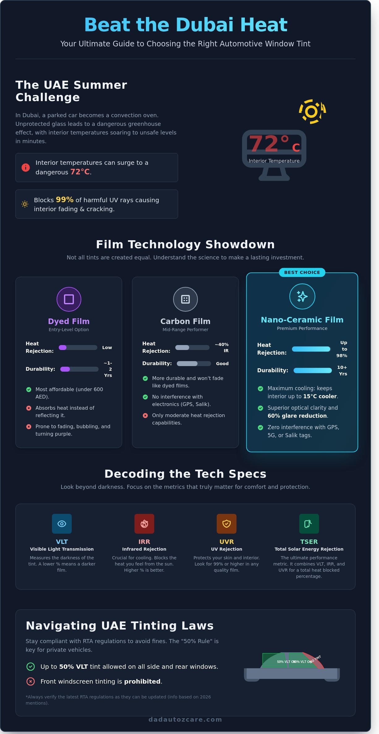 Tinting Dubai: The Ultimate Guide to Car & Home Window Films in 2026