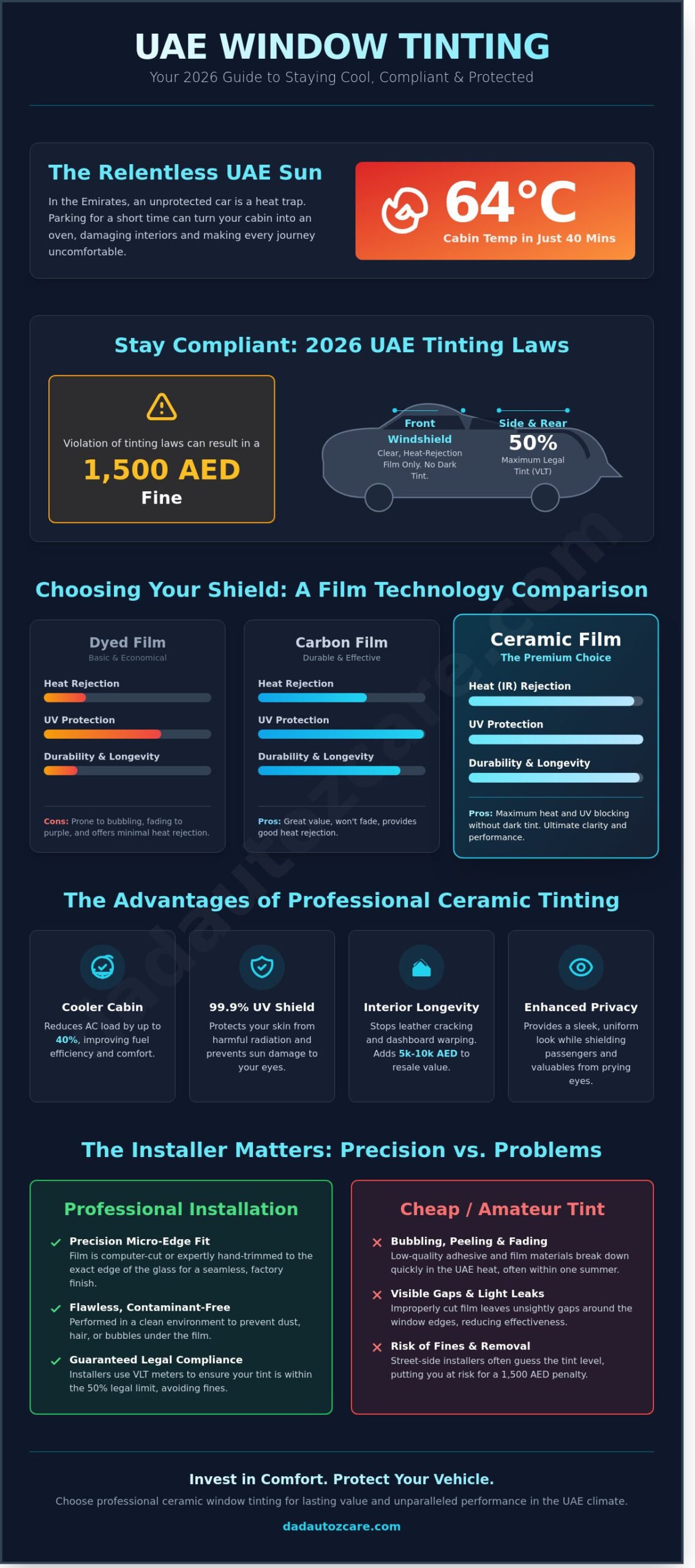 Window Tinting Near Me: Finding the Best Service in Dubai & Abu Dhabi (2026)
