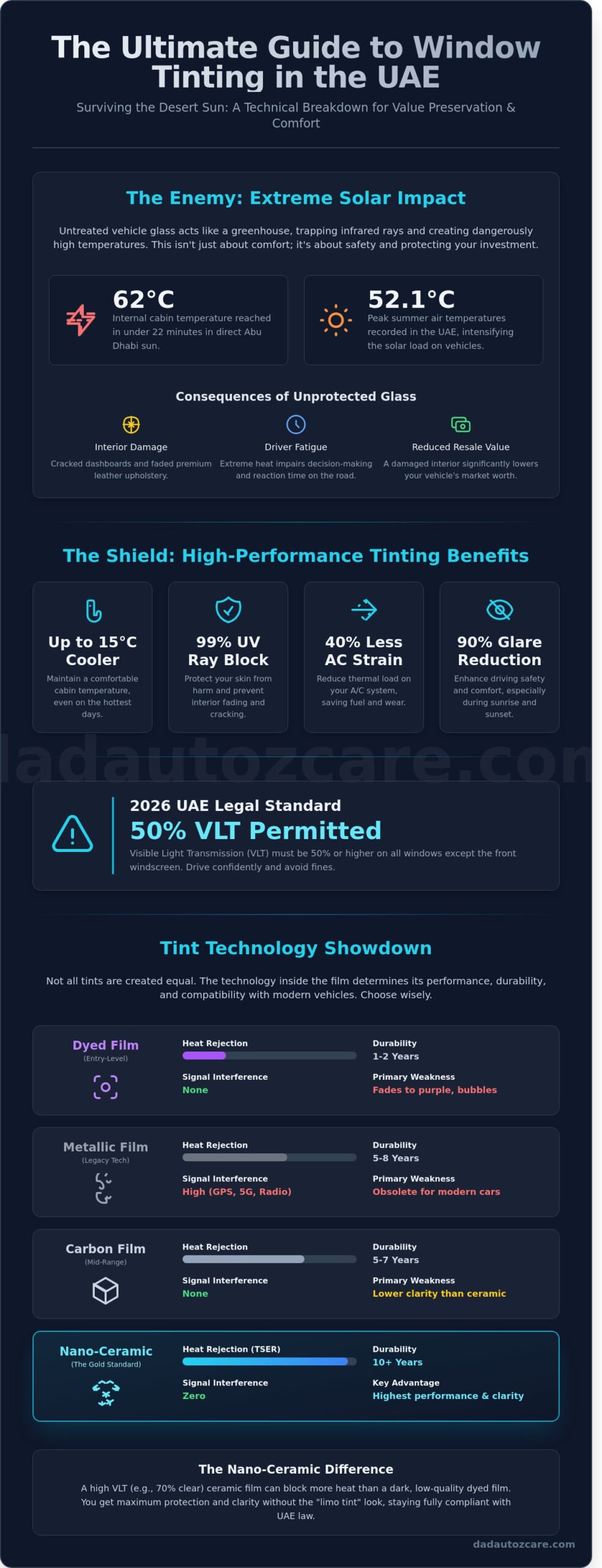 Window Tinting in Dubai & Abu Dhabi: The Ultimate 2026 Guide to Heat Protection