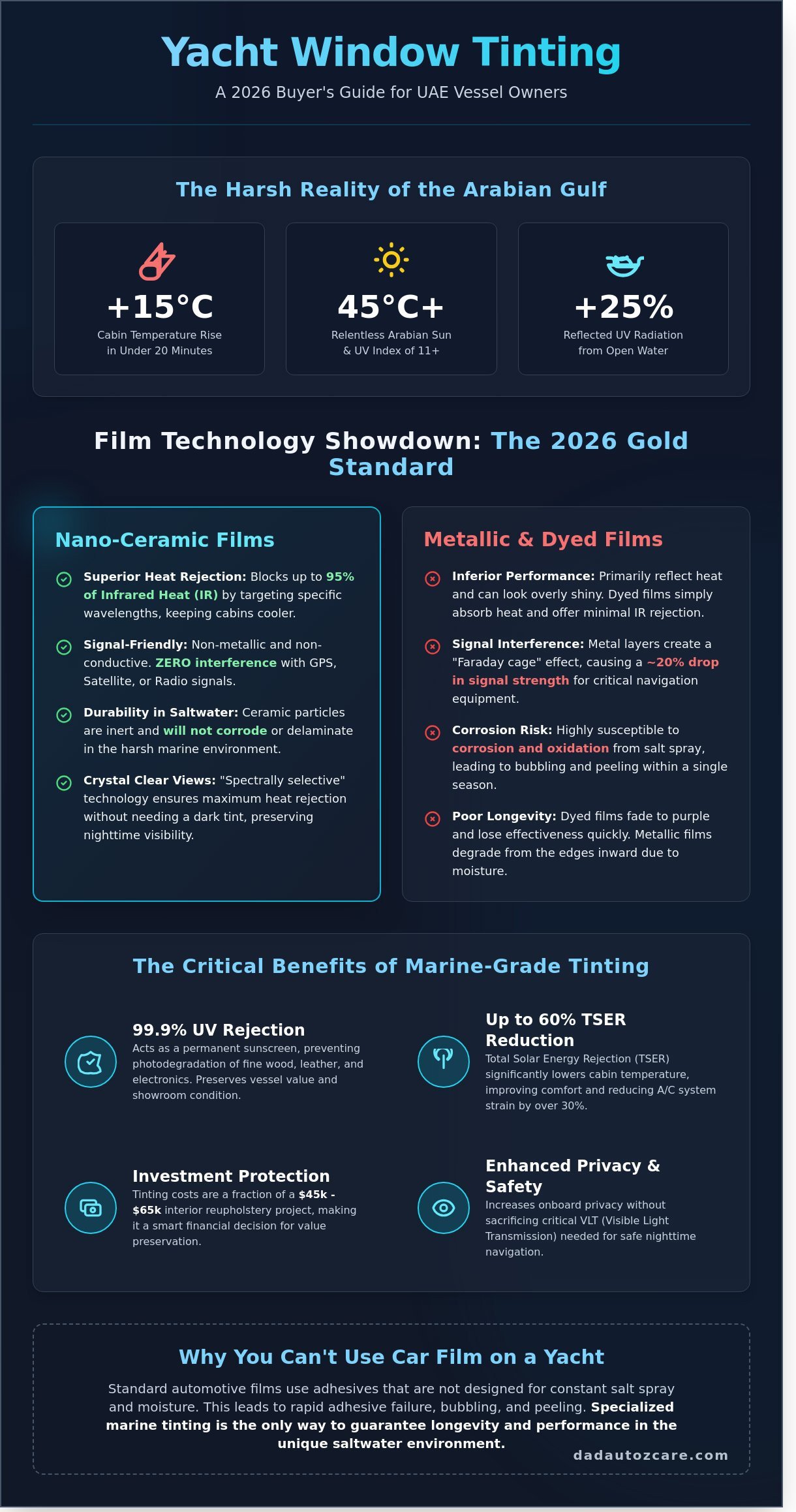 Marine Window Tinting in Dubai & Abu Dhabi: The Complete 2026 Yacht Protection Guide