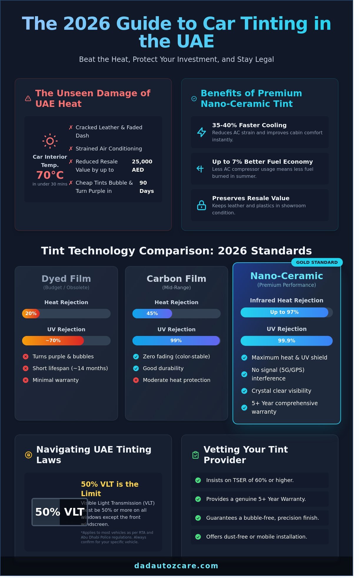 Best Car Tinting Near Me: The 2026 Buying Guide for Dubai & Abu Dhabi