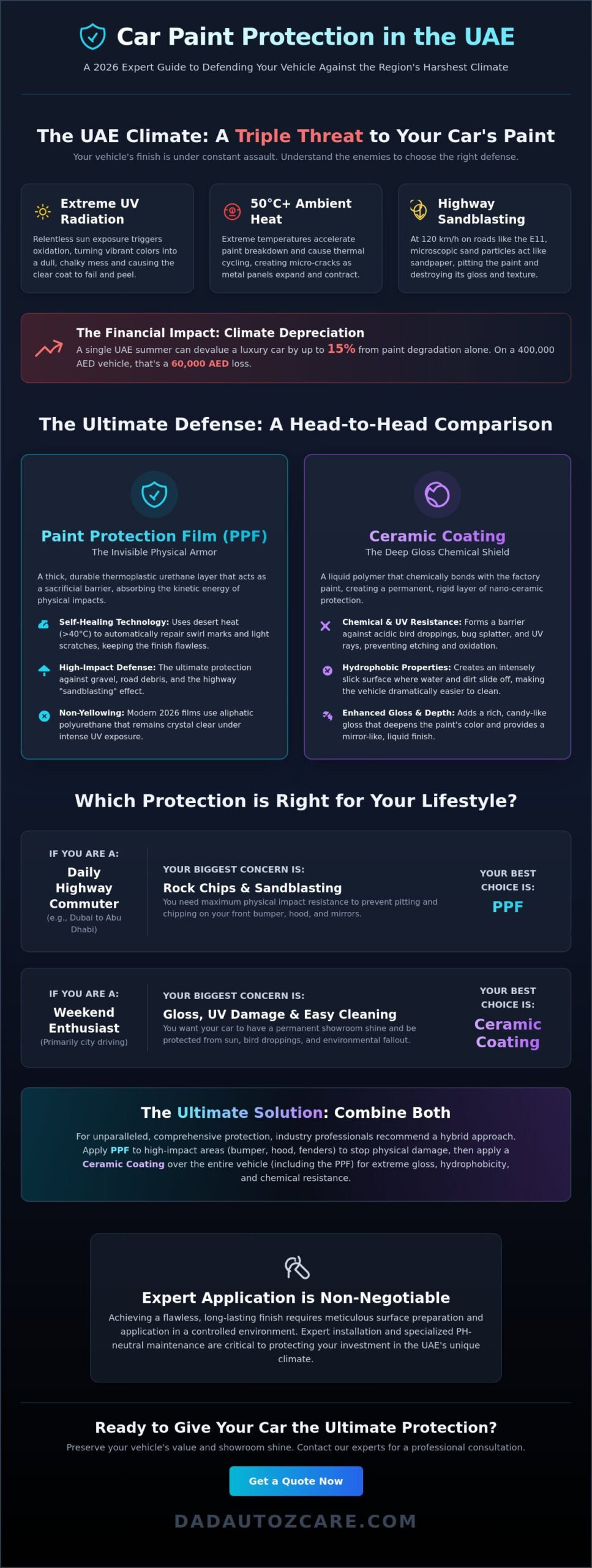 Best Paint Protection for Cars in UAE: The Ultimate 2026 Shield Guide