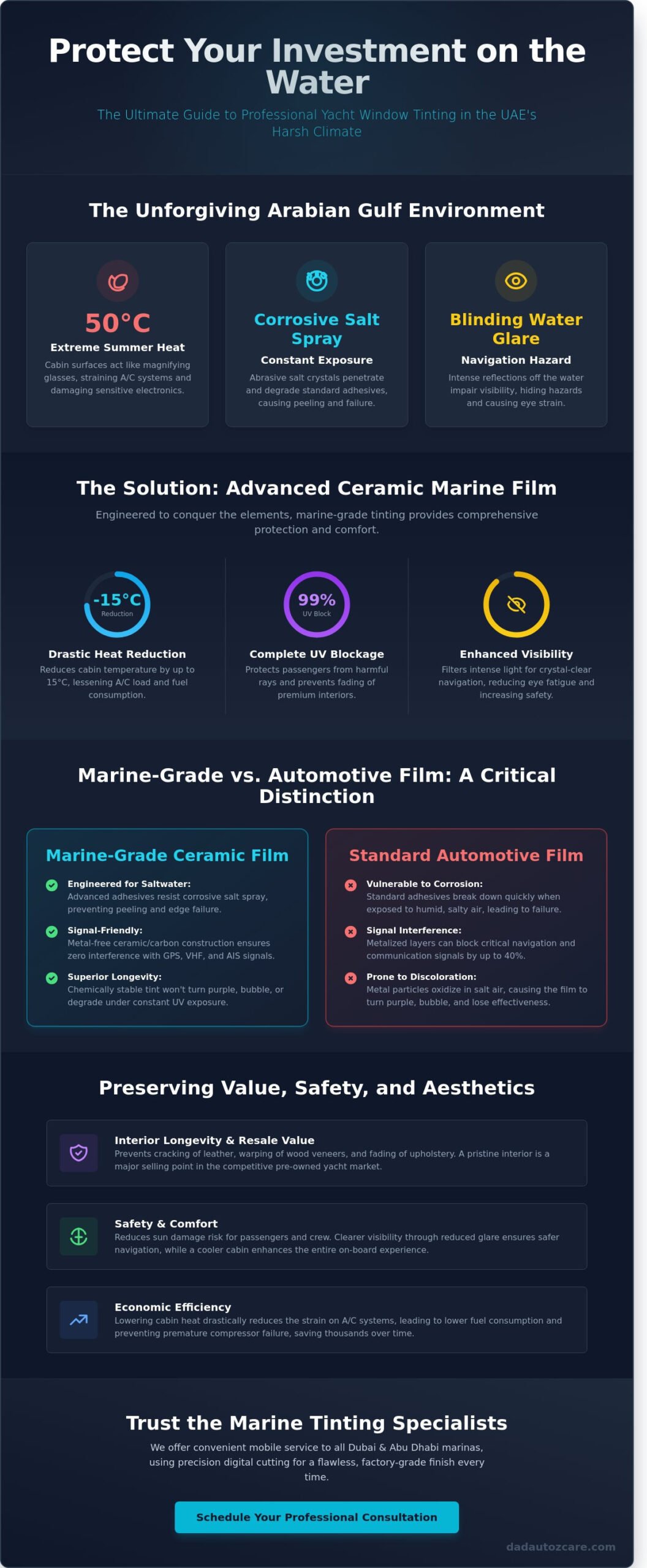 Boat Window Tinting Near Me: Premium Marine Solutions in Dubai & Abu Dhabi (2026)