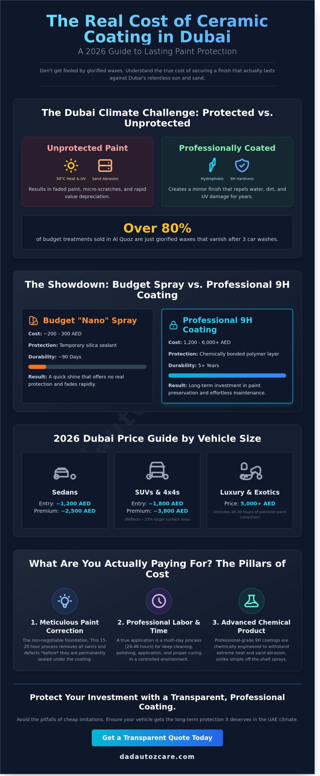 Ceramic Coating Price in Dubai: 2026 Cost Guide & Detailing Insights