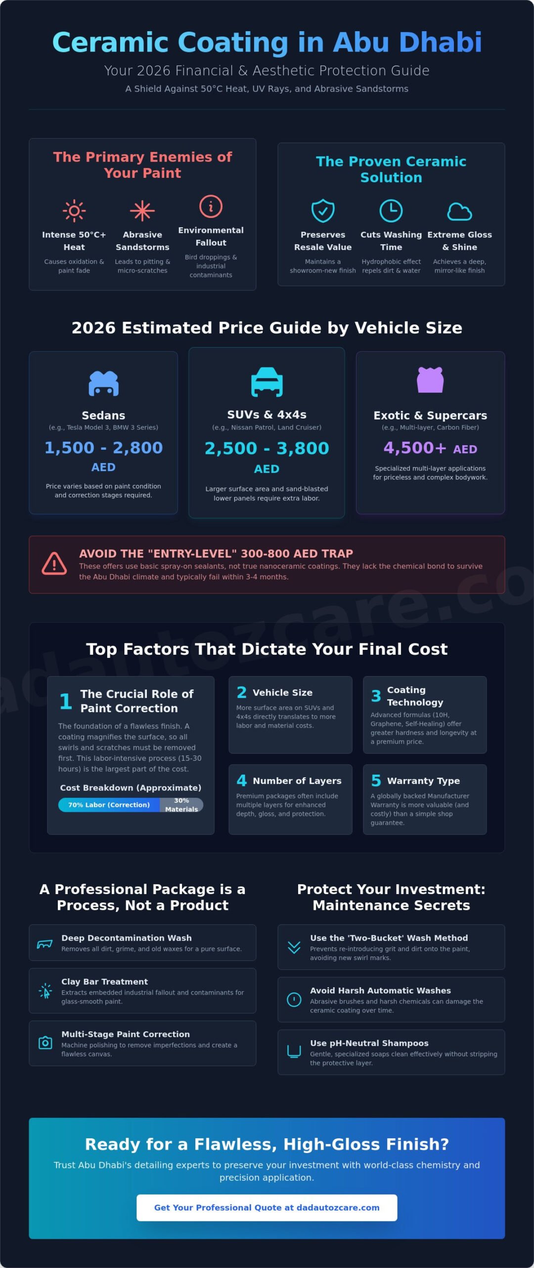 Cost of Ceramic Coating in Abu Dhabi 2026: The Complete Pricing & Protection Guide