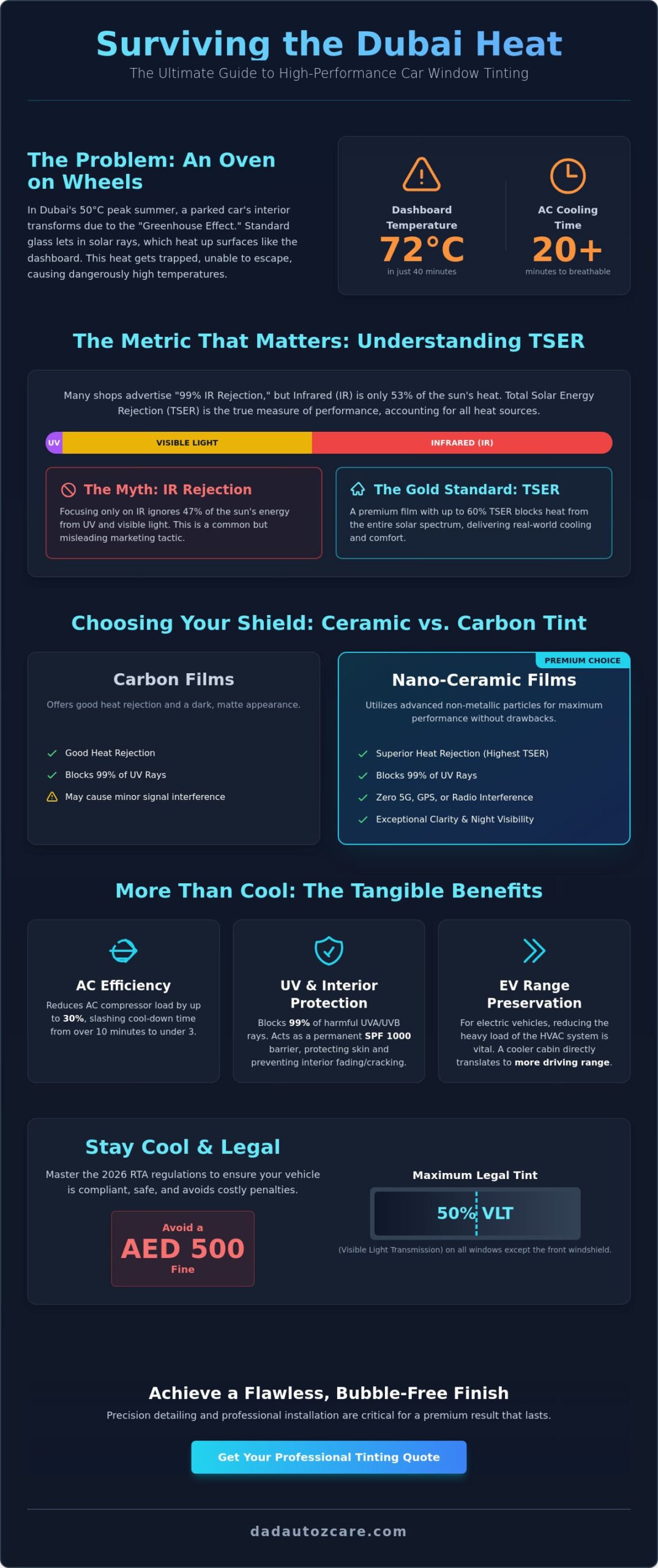 Heat Rejection Car Tint Dubai: The Ultimate 2026 Guide to Staying Cool