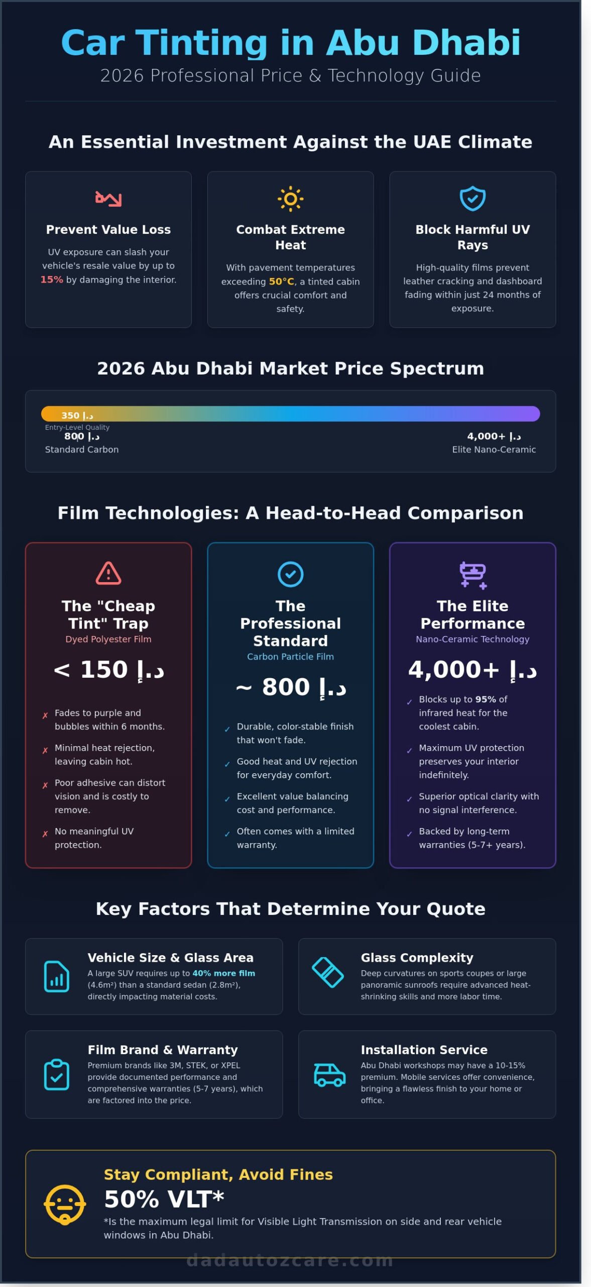 How Much Does Car Tinting Cost in Abu Dhabi? 2026 Price Guide