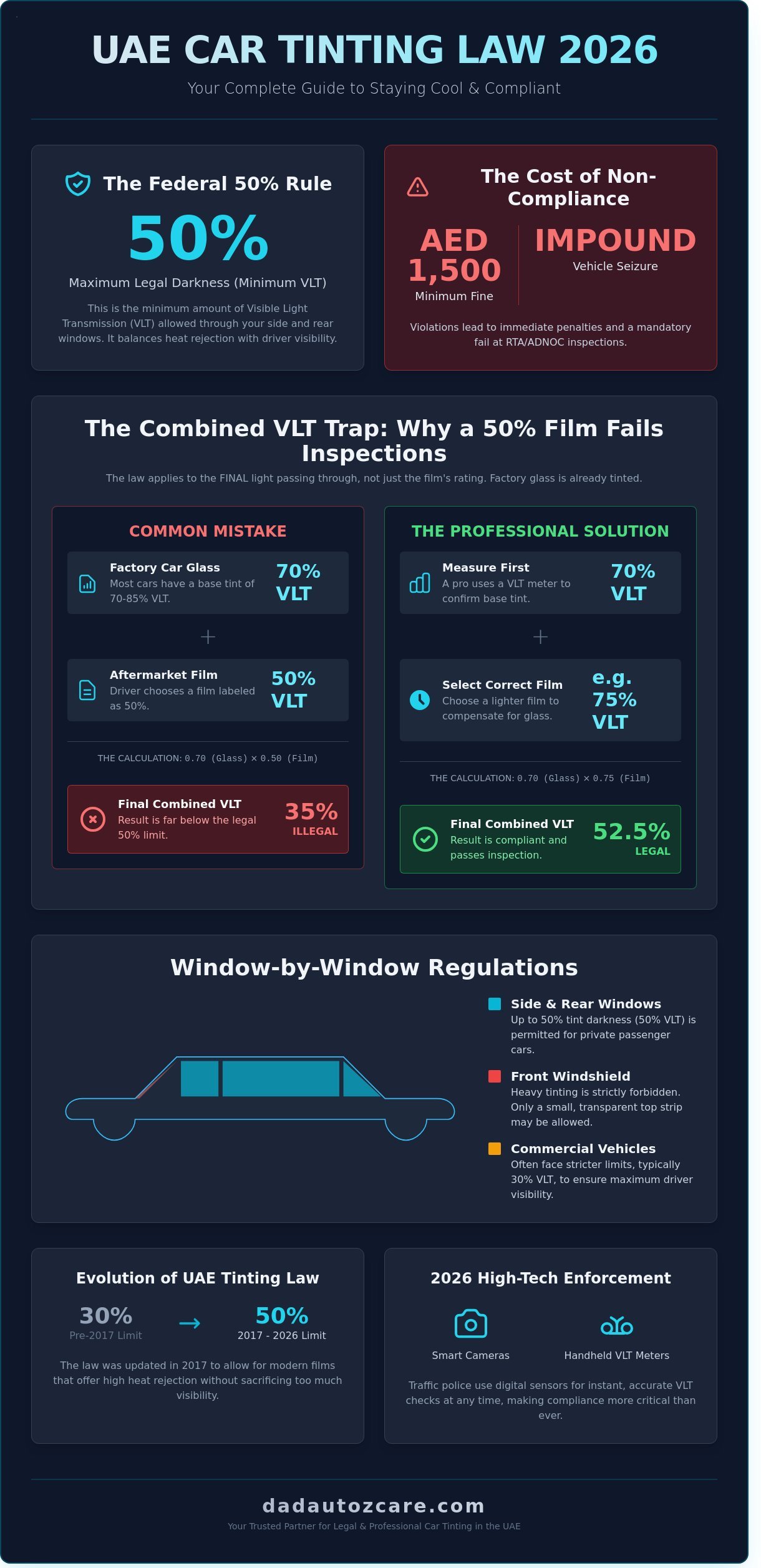 Legal Car Tint Percentage UAE 2026: The Complete Compliance Guide