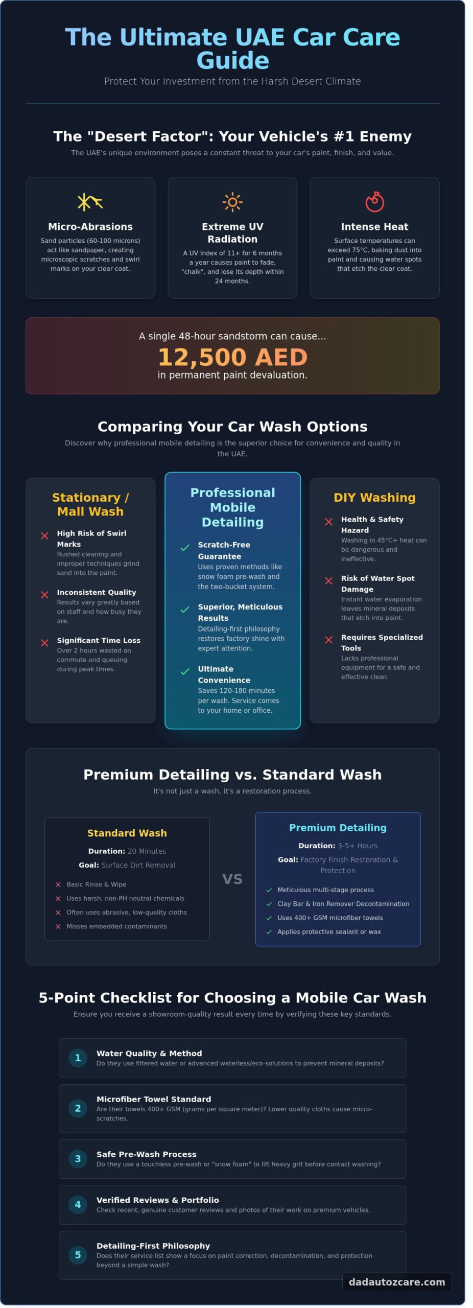 Mobile Car Wash UAE: The Ultimate 2026 Guide for Dubai & Abu Dhabi
