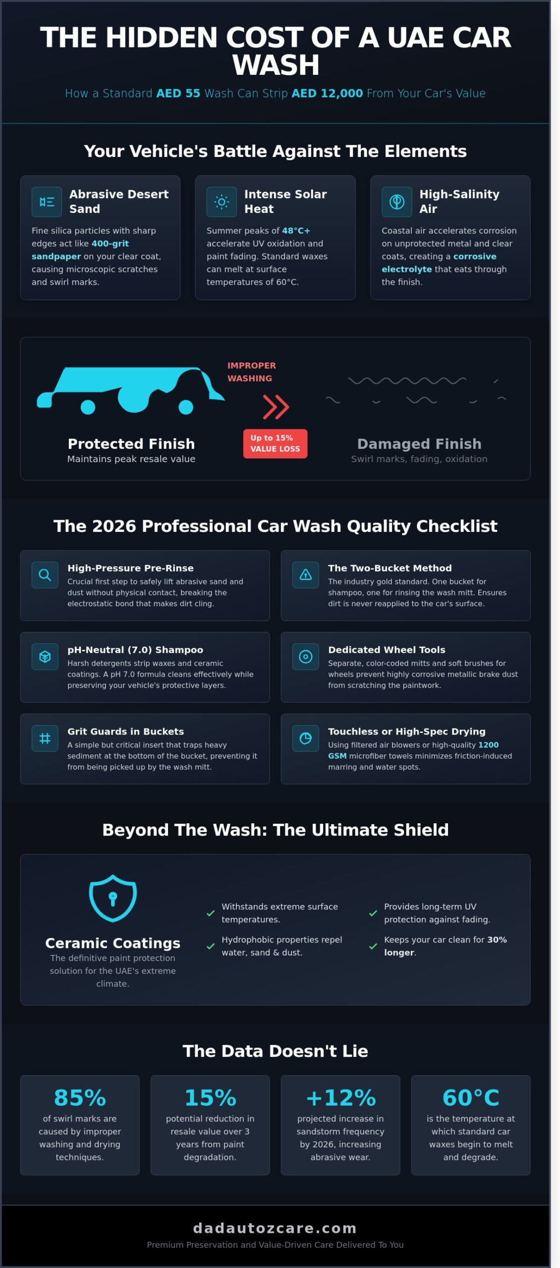 Premium Car Wash (مغسله سيارات) in Dubai & Abu Dhabi: The 2026 Essential Checklist