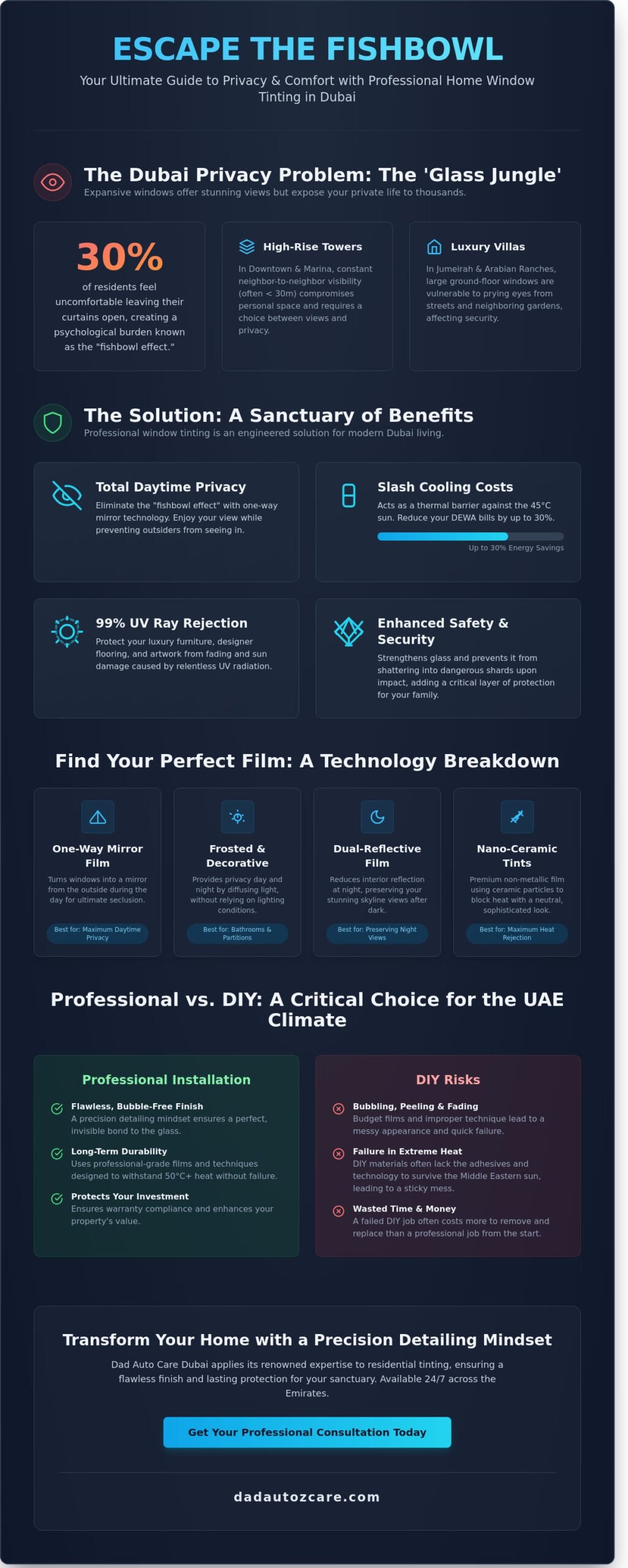 Privacy Window Tint for Home in Dubai: The Ultimate 2026 Resident Guide