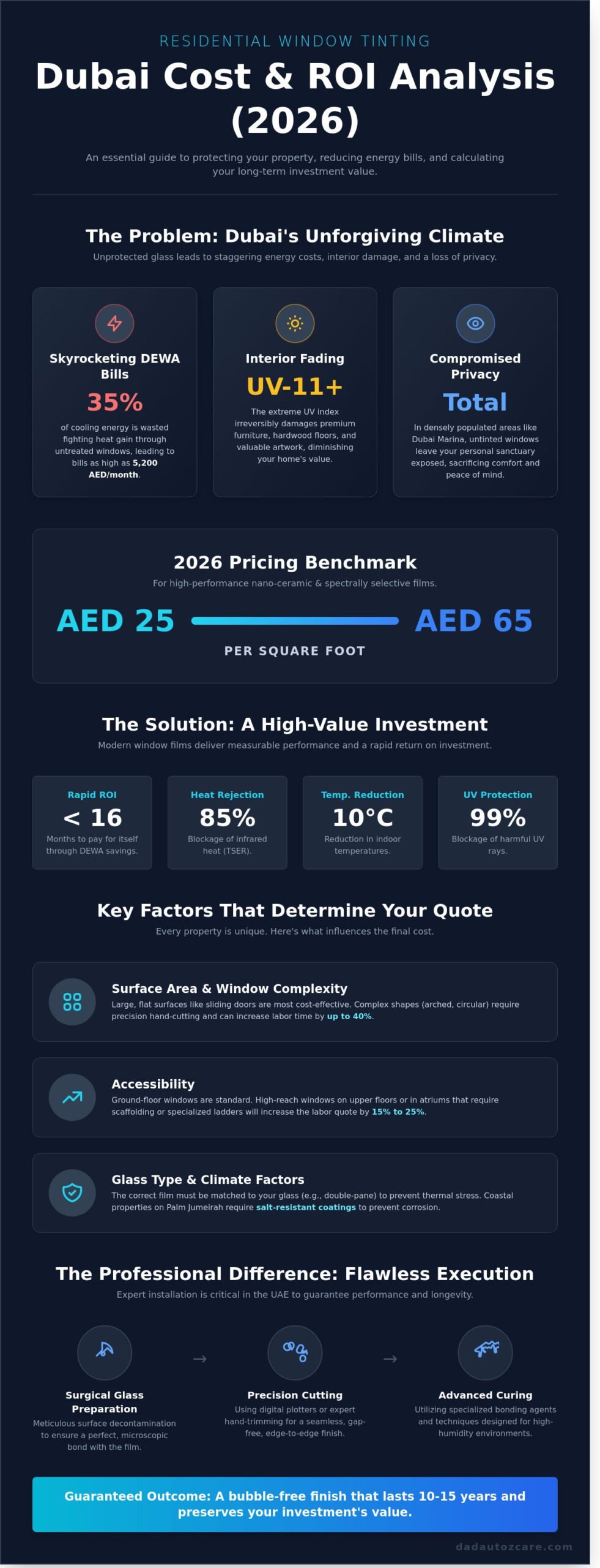 Residential Window Tinting Cost Dubai: 2026 Price Guide & ROI Analysis