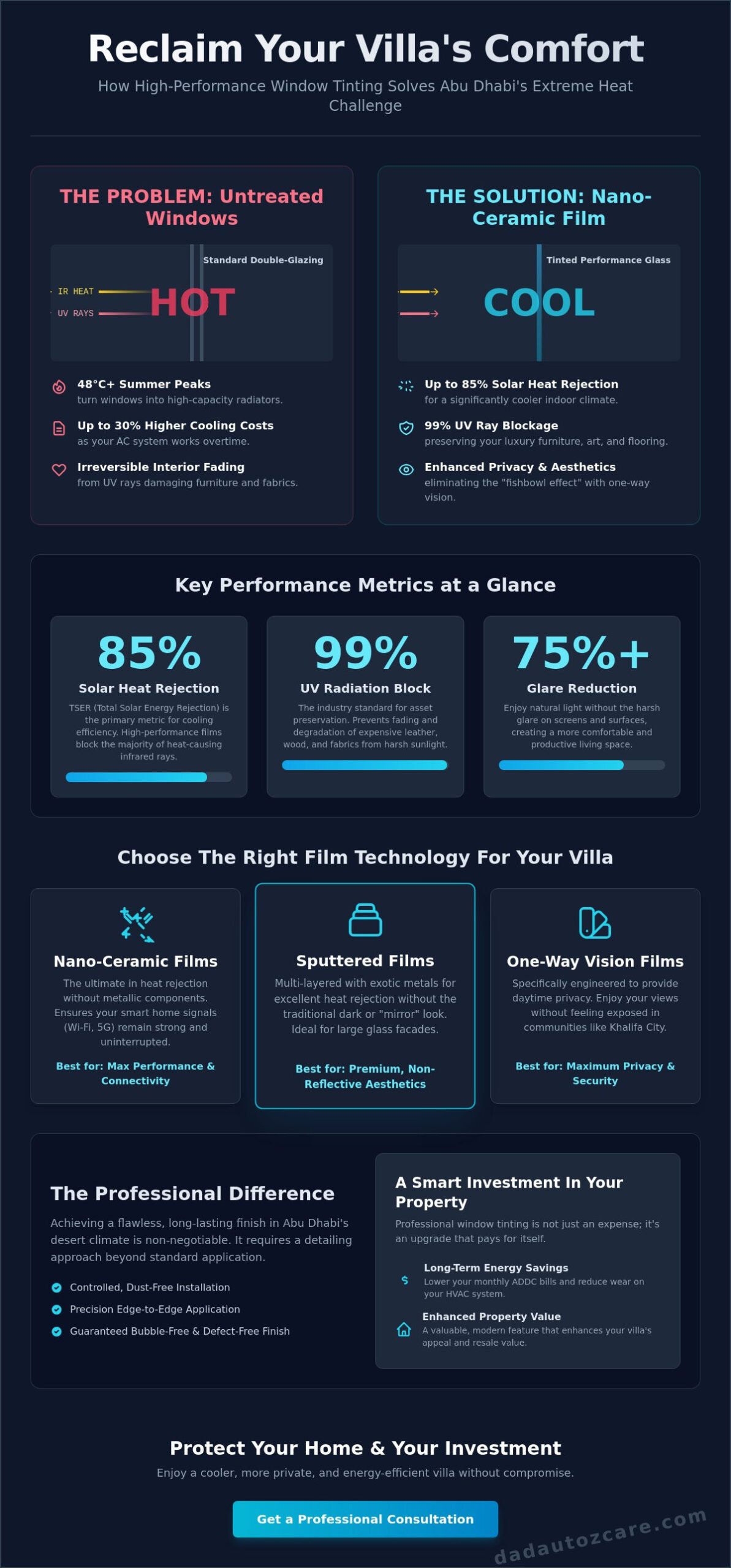 Villa Window Tinting Abu Dhabi: The Ultimate 2026 Guide to Heat Rejection & Privacy