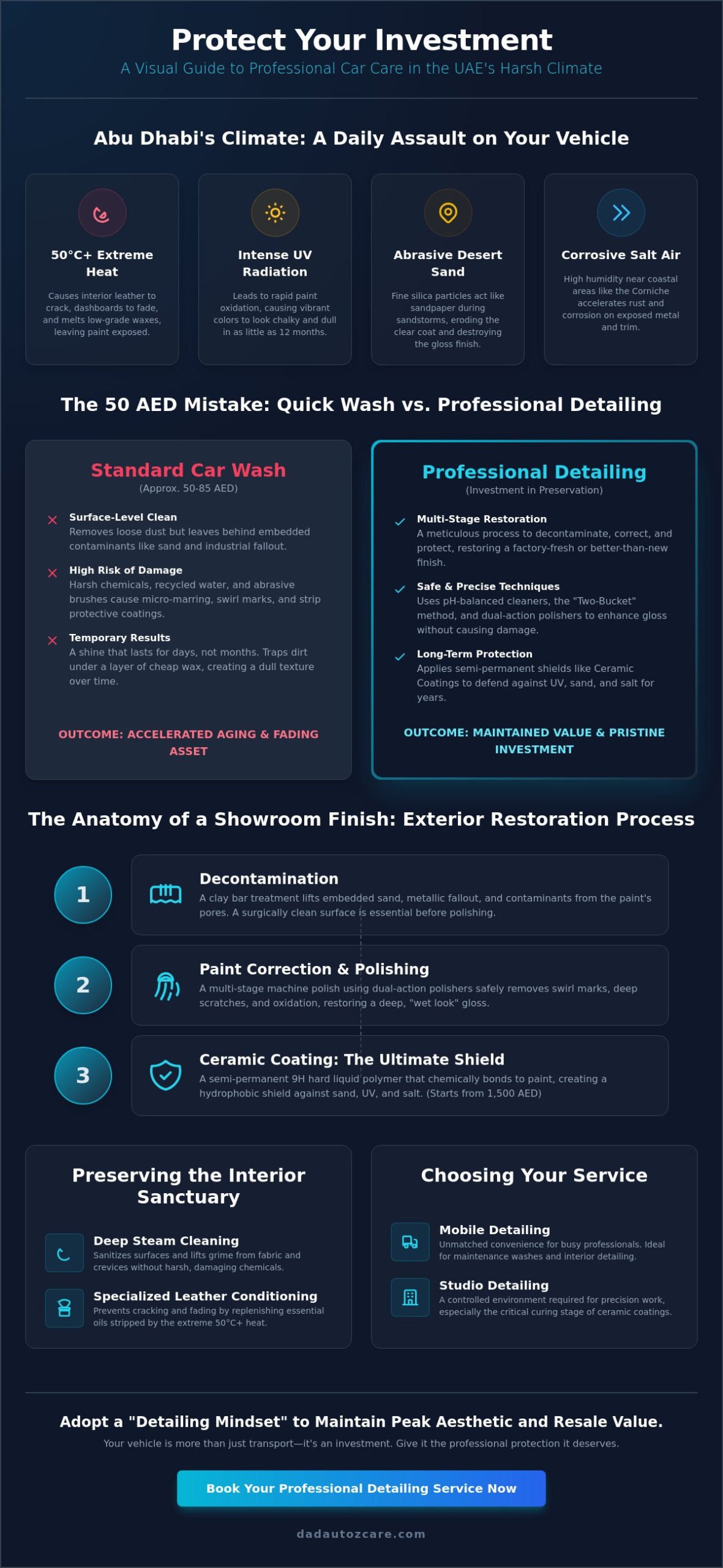 Best Car Detailing Abu Dhabi: The 2026 Guide to Premium Care