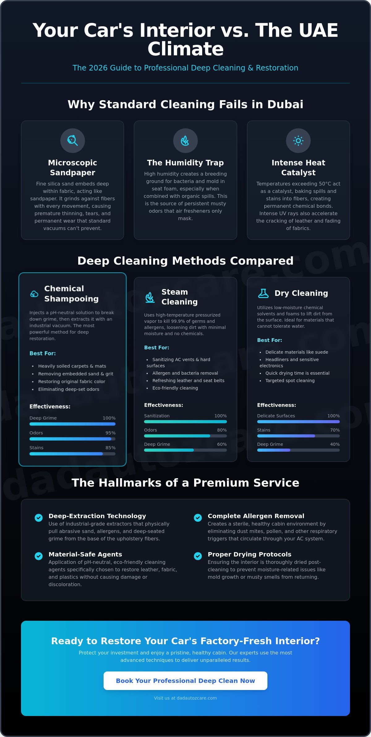 Car Interior Shampoo Cleaning in Dubai: The Ultimate 2026 Deep Cleaning Guide