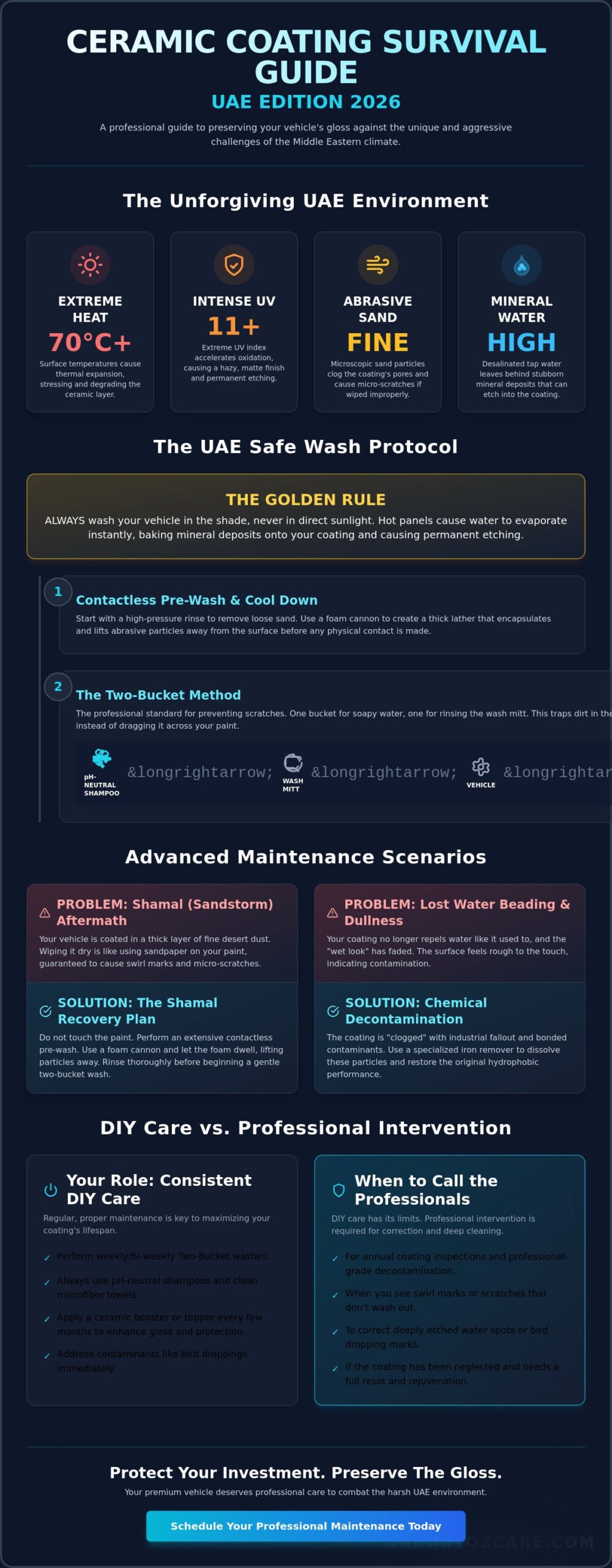 Ceramic Coating Maintenance Tips UAE: The 2026 Professional Guide