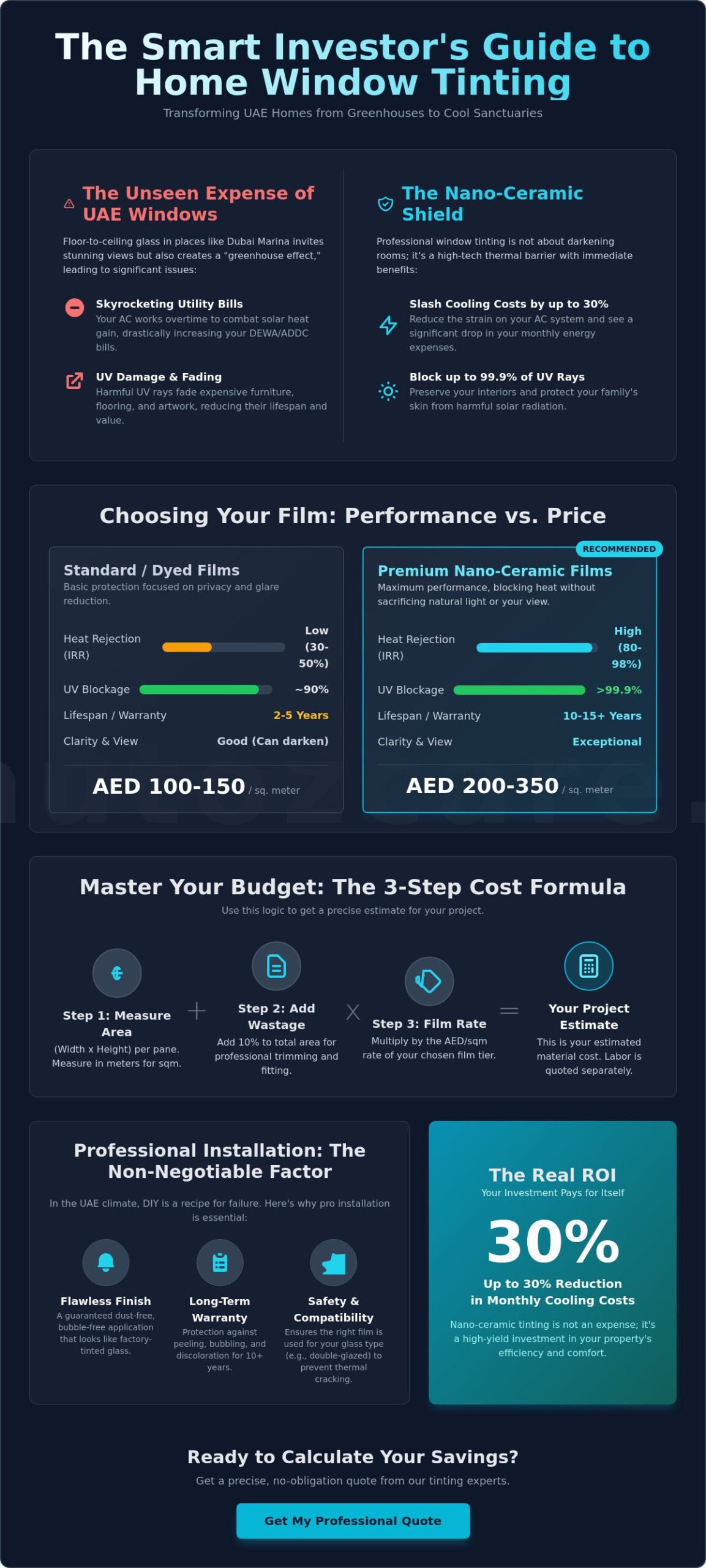 Home Window Tinting Cost Calculator UAE: 2026 Residential Pricing Guide