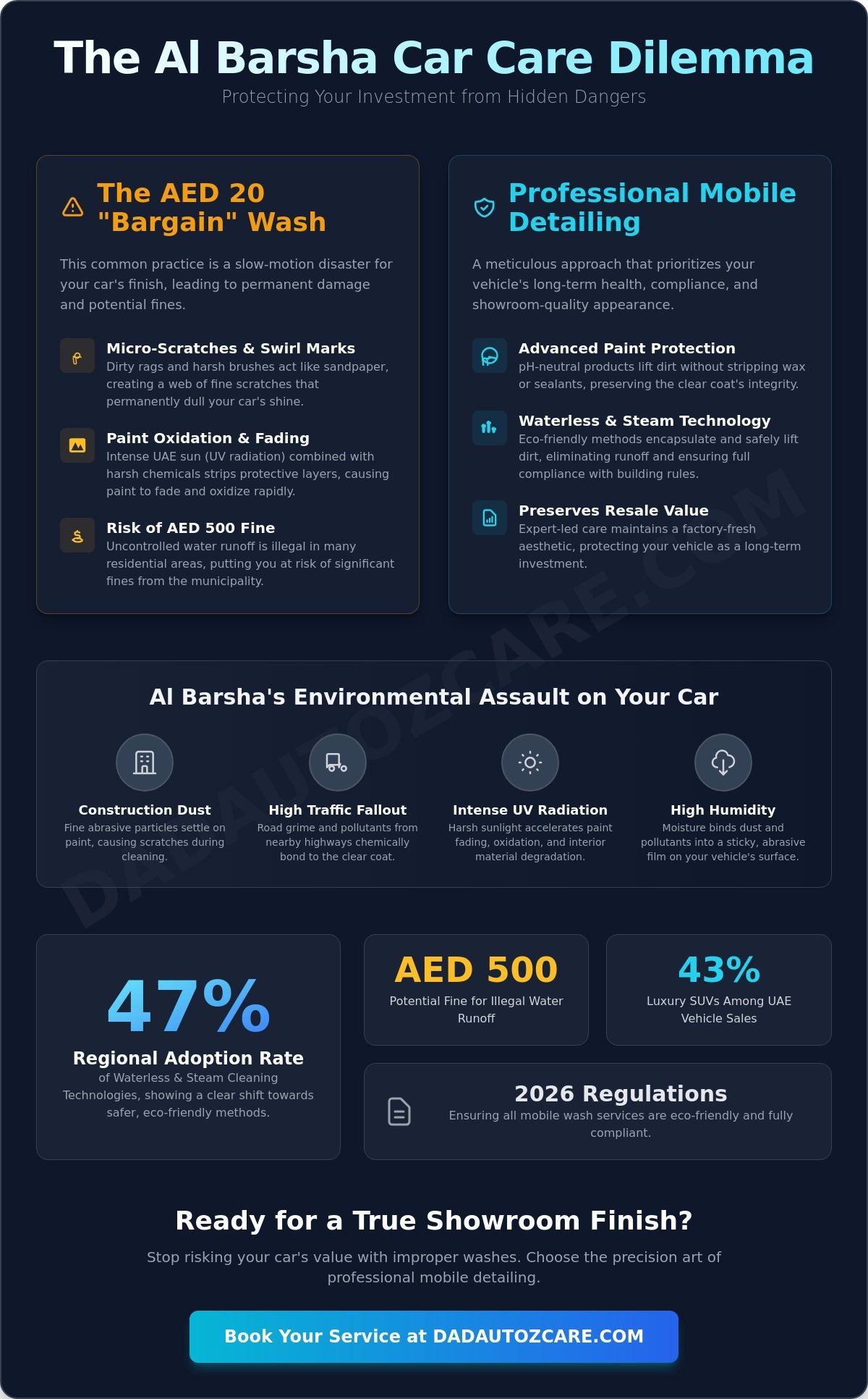 Mobile Car Wash Al Barsha: Premium At-Home Detailing Guide 2026