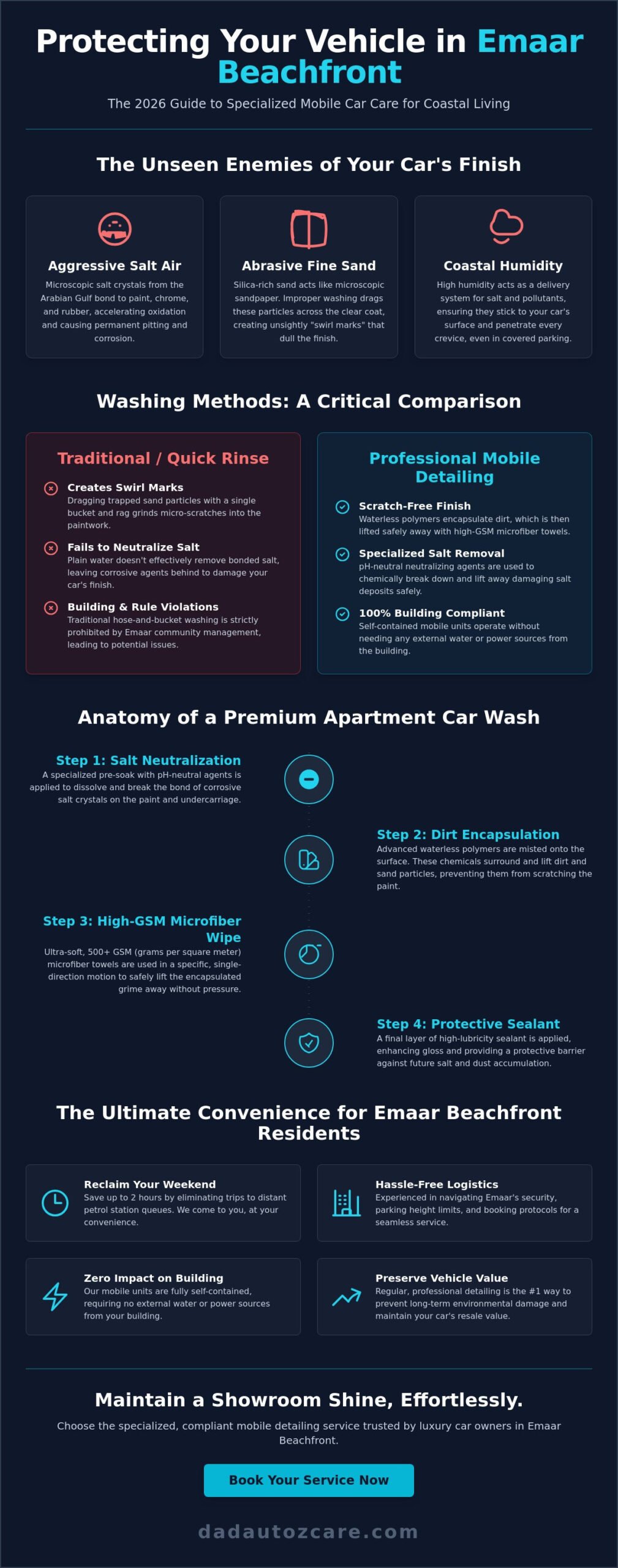 Mobile Car Wash for Apartments in Emaar Beachfront: The 2026 Premium Guide