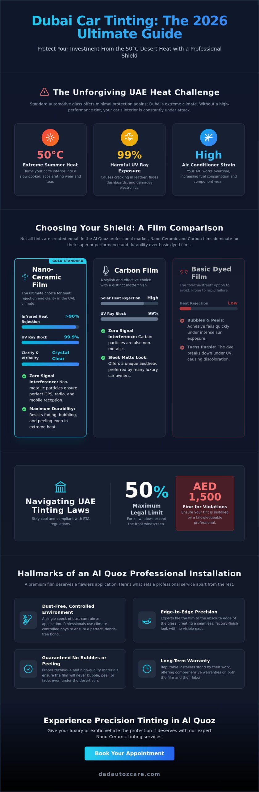 Premium Car Tinting in Al Quoz: The 2026 Guide to Heat Rejection & Style