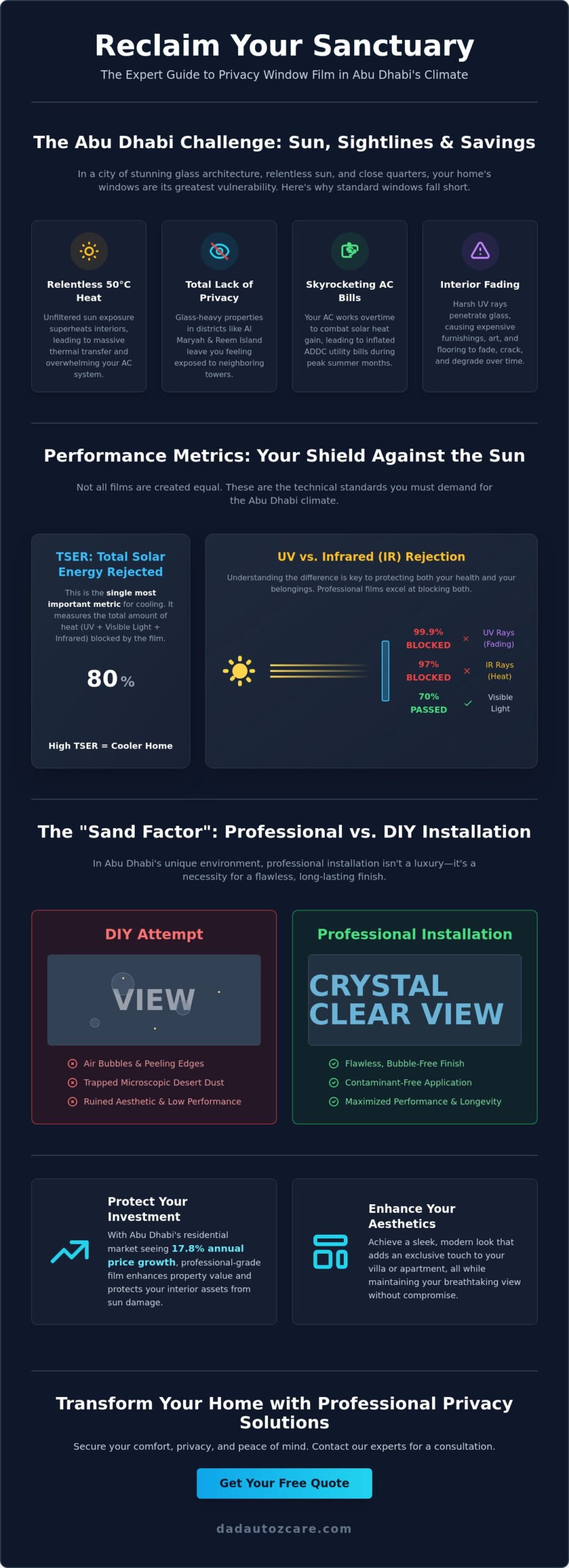 Privacy Window Film for Home in Abu Dhabi: The 2026 Professional Guide