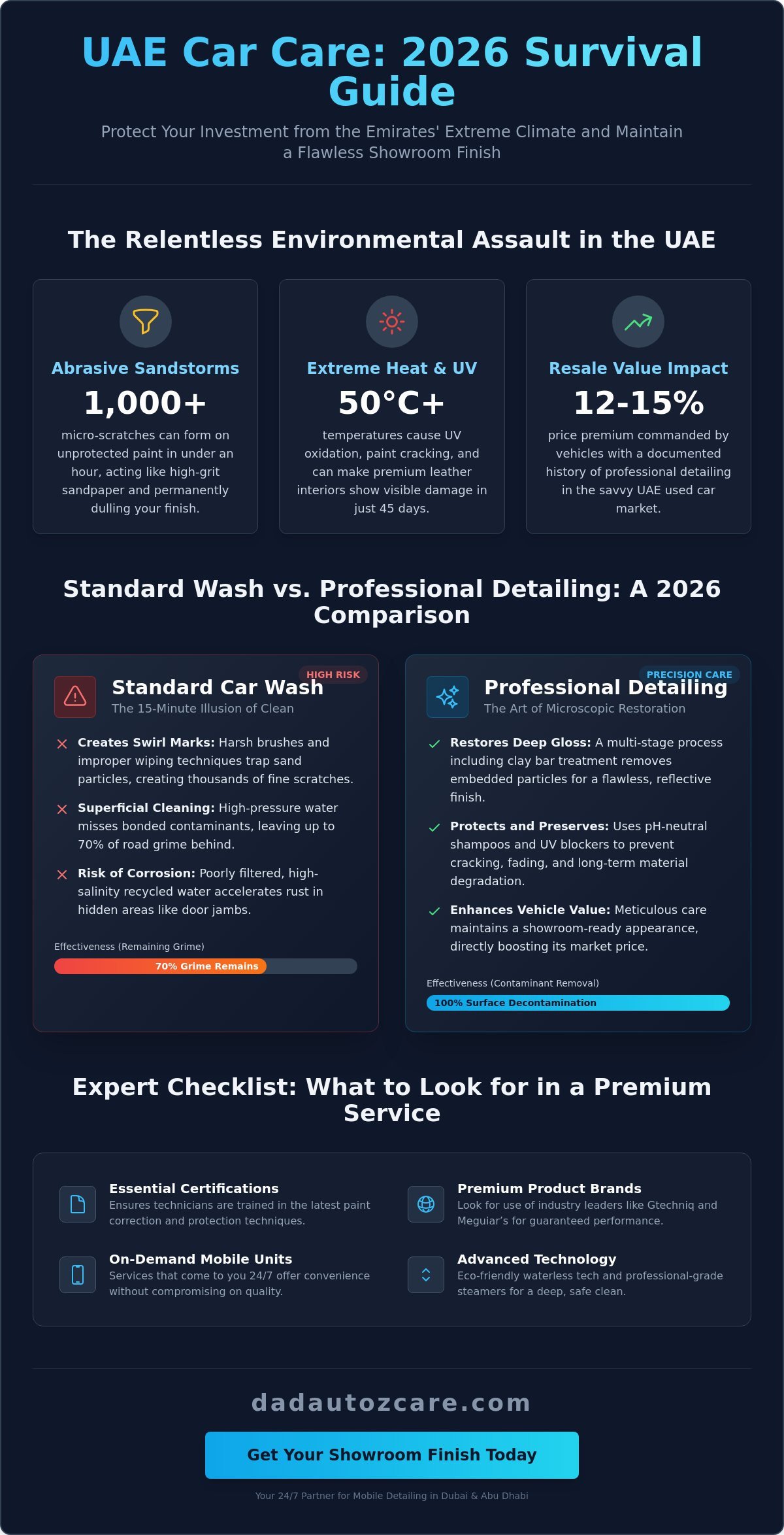 Professional Car Cleaning Service Near Me: Dubai & Abu Dhabi’s 2026 Guide