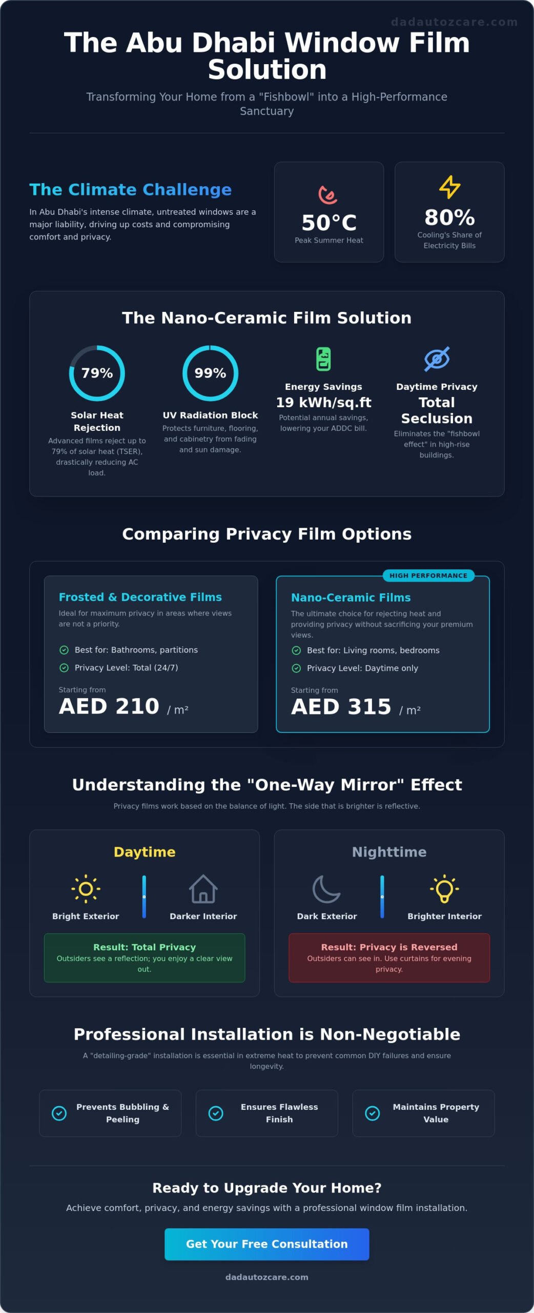 Residential Window Privacy Film in Abu Dhabi: The 2026 Premium Guide