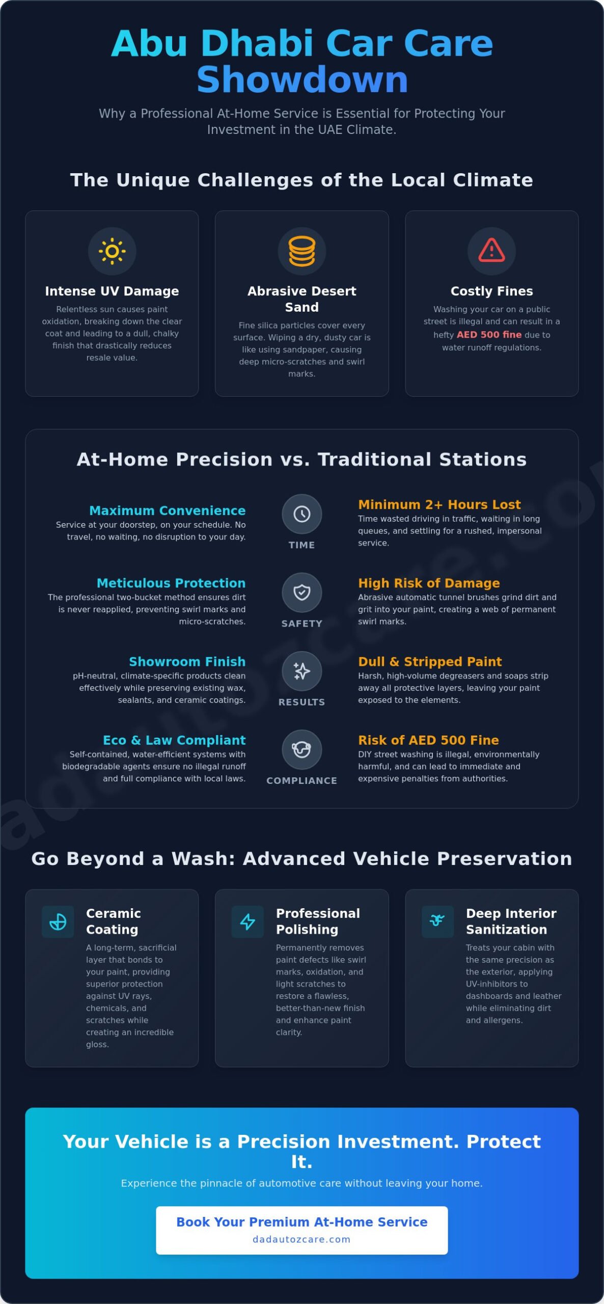 The Ultimate Guide to At Home Car Wash Service in Abu Dhabi (2026)