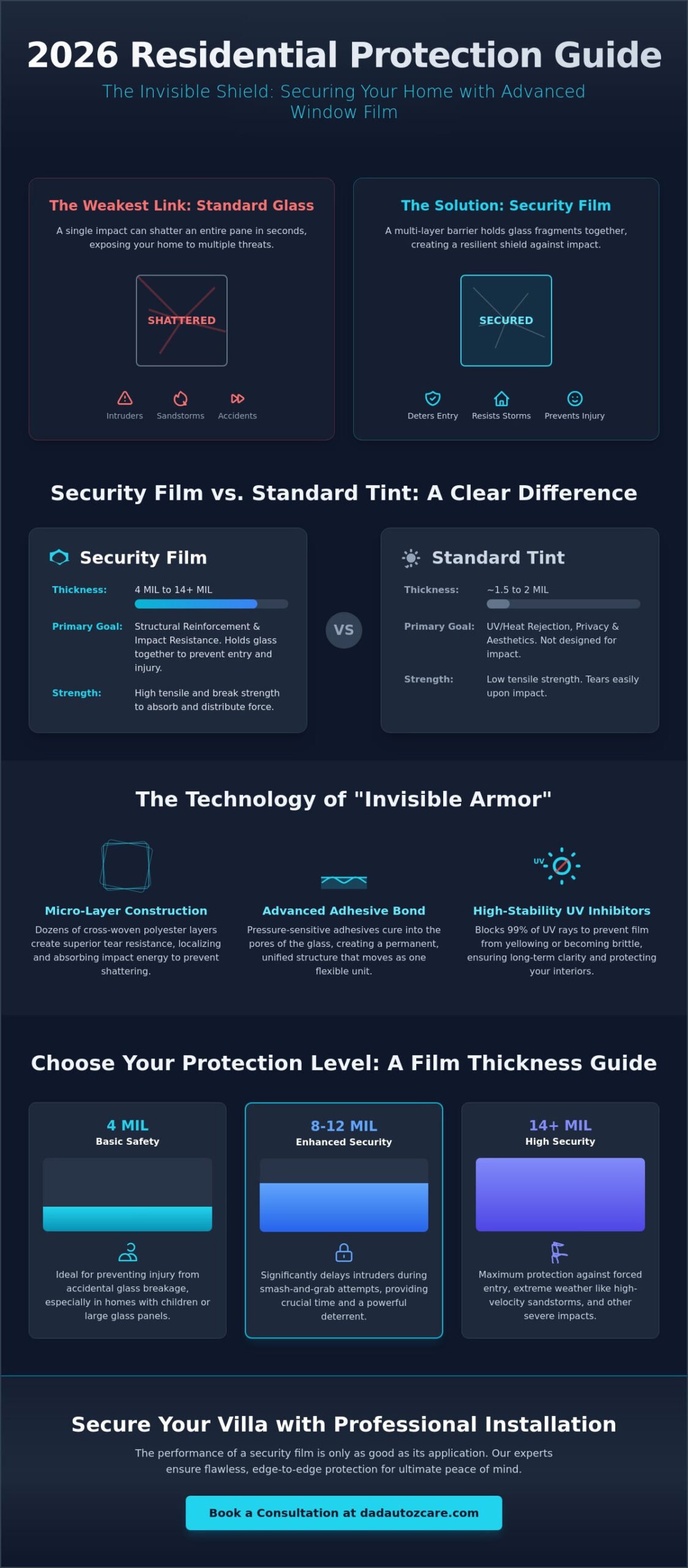 Security Window Film for Homes in Abu Dhabi: The 2026 Residential Protection Guide