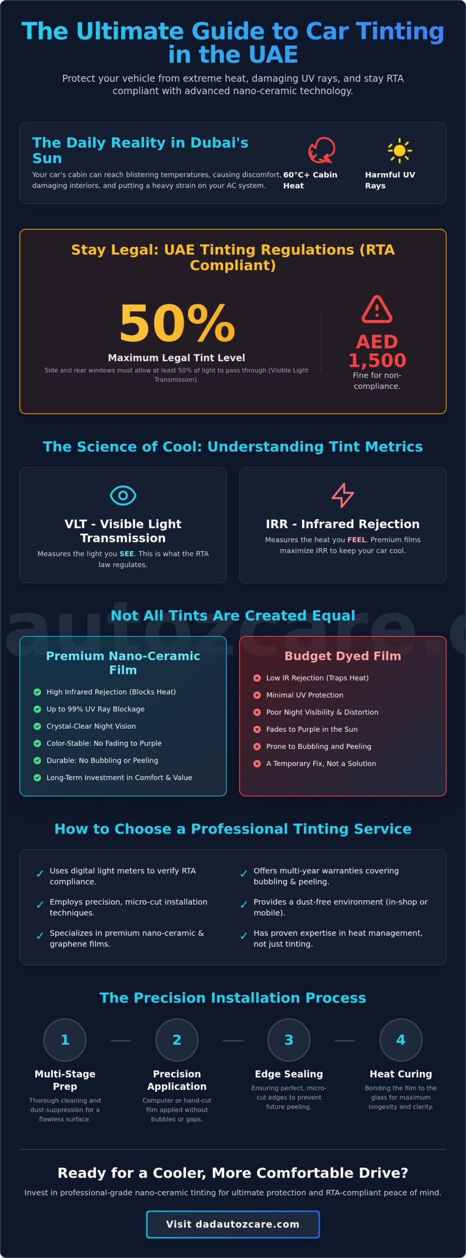 Car Tinting Service Near Me: The 2026 Ultimate UAE Heat Protection Guide