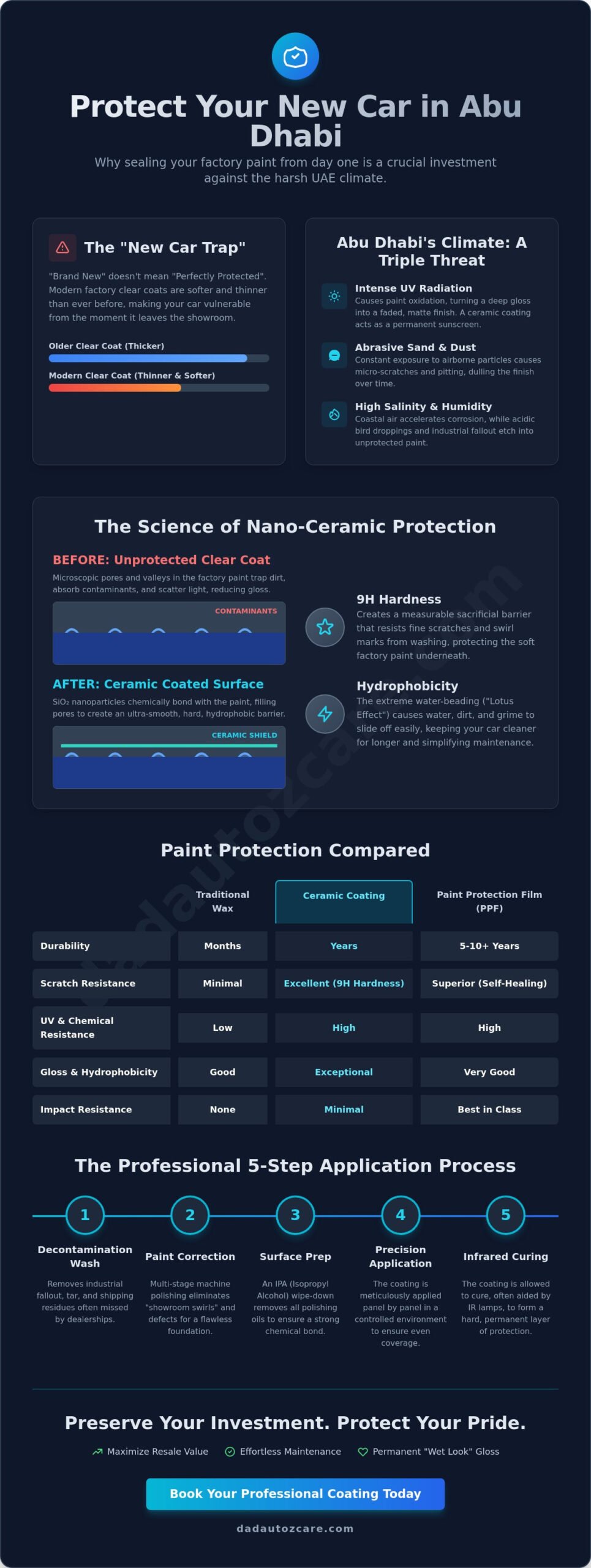 Ceramic Coating for New Car Abu Dhabi: The 2026 Ultimate Protection Guide