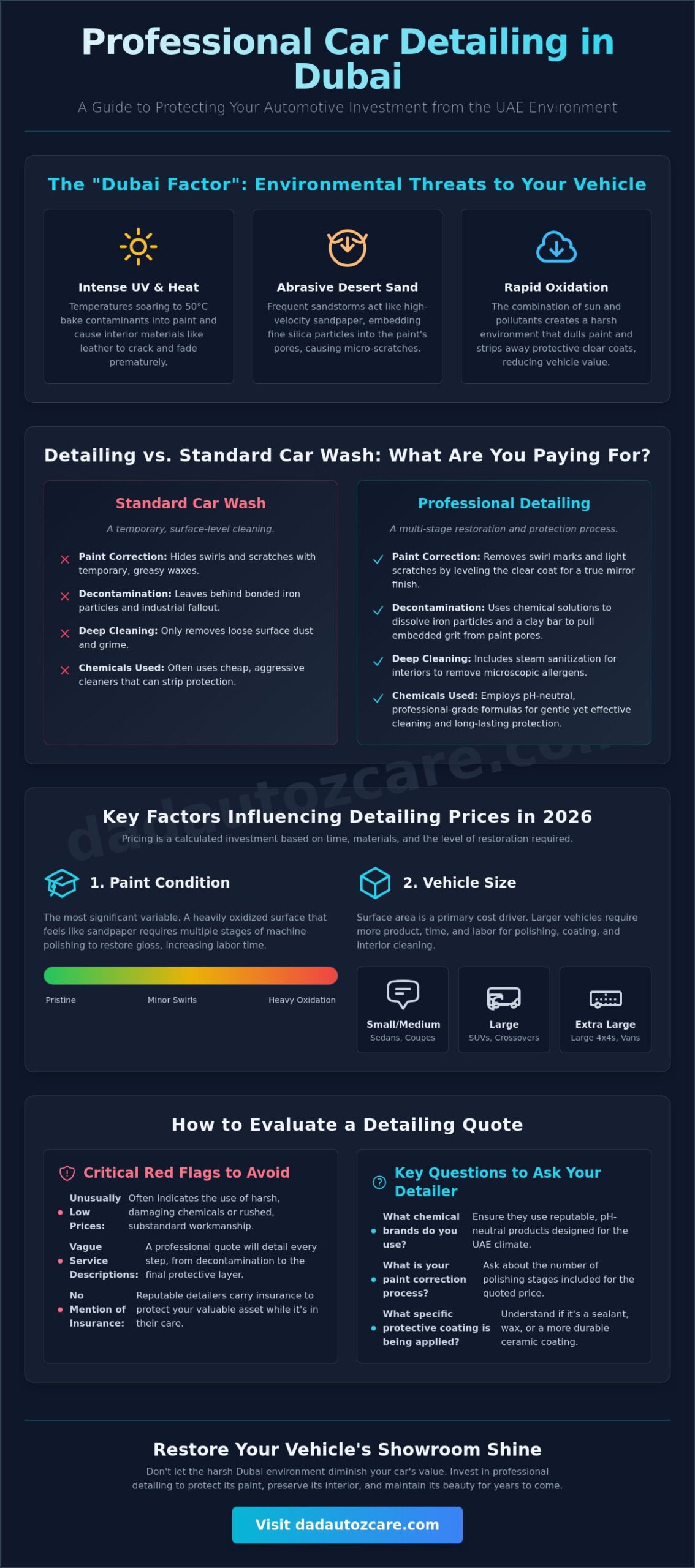 Professional Car Detailing Dubai Price: The Ultimate 2026 Cost Guide